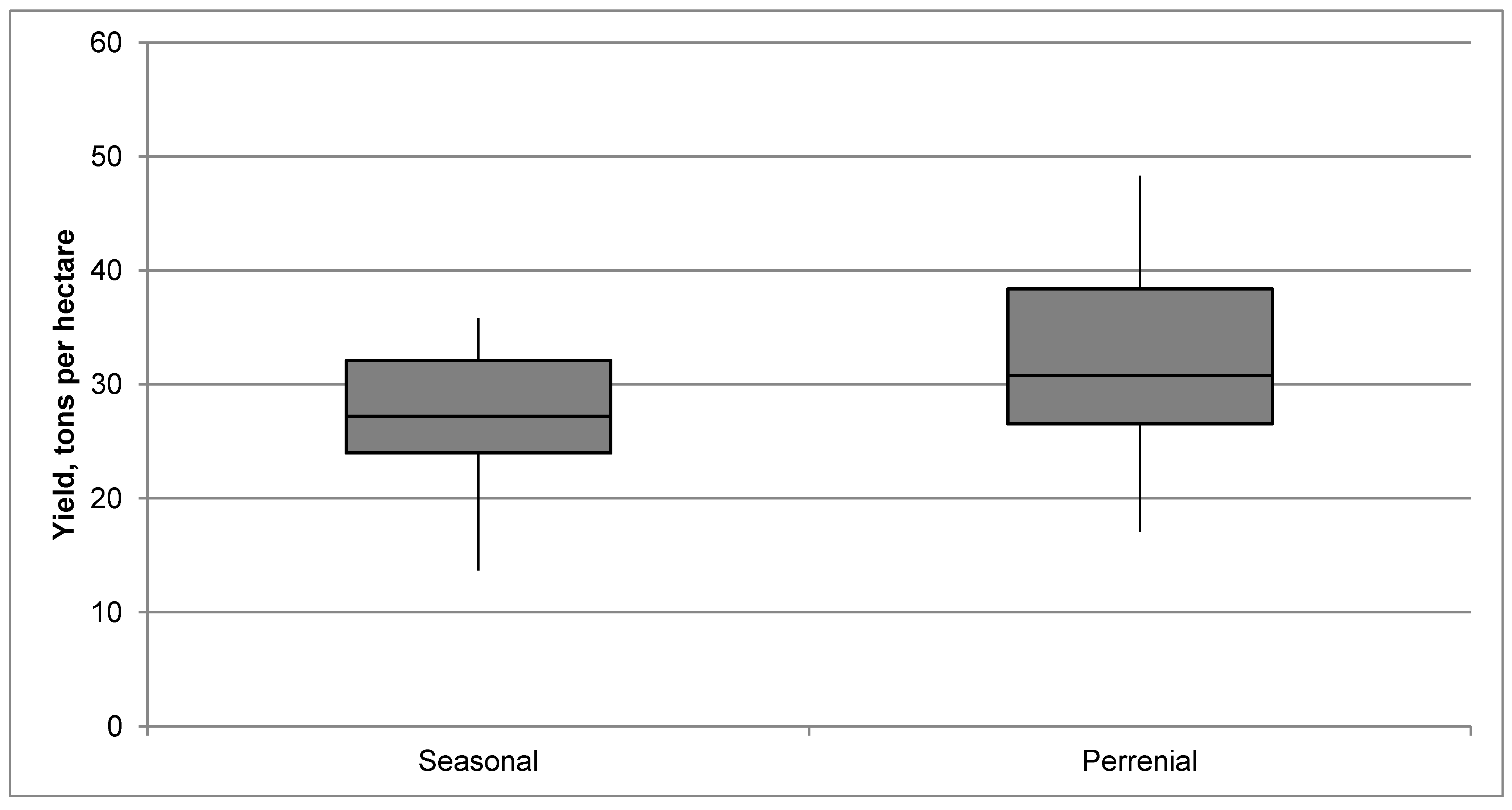 Hydrology 09 00129 g006