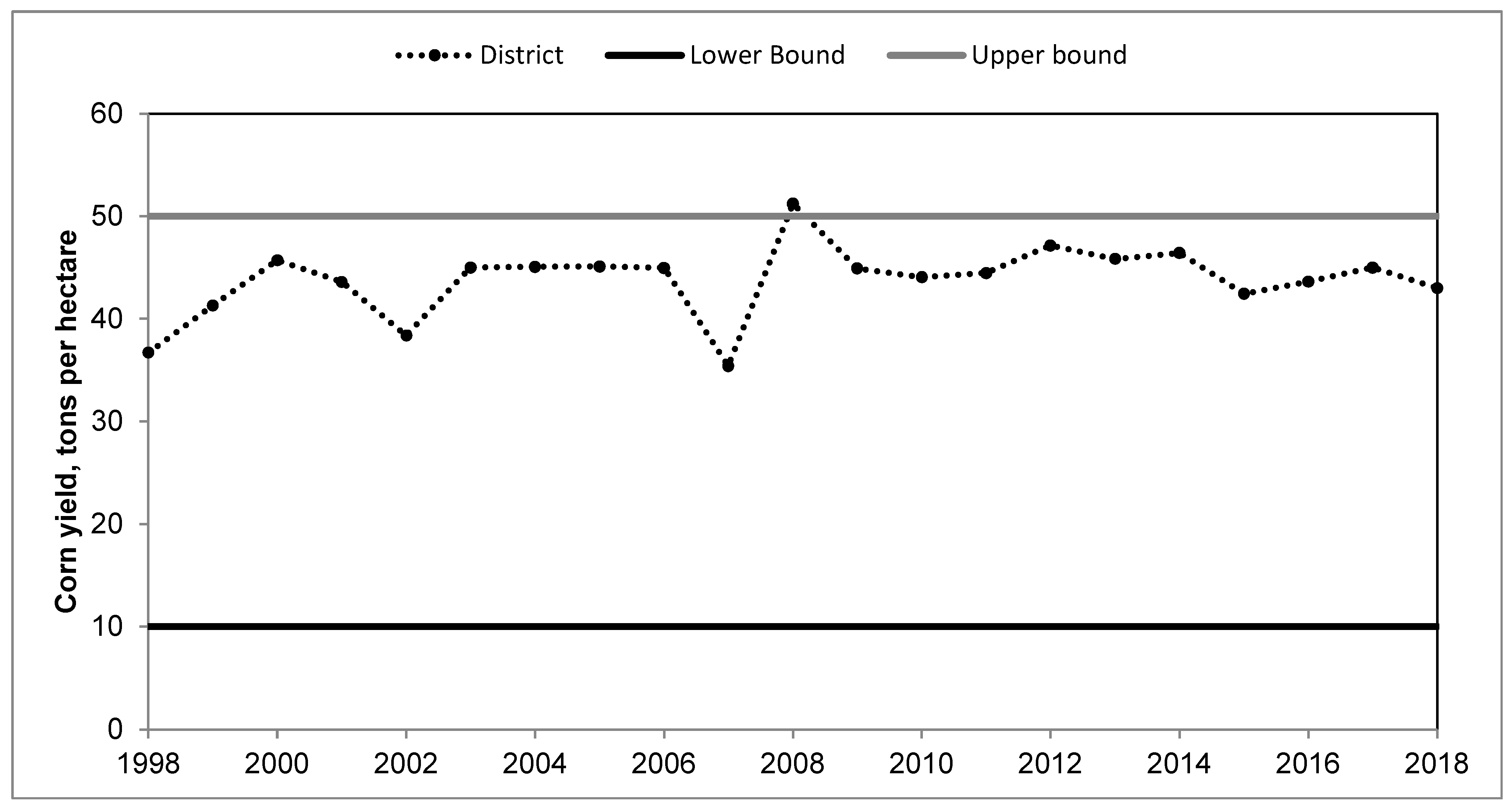 Hydrology 09 00129 g009