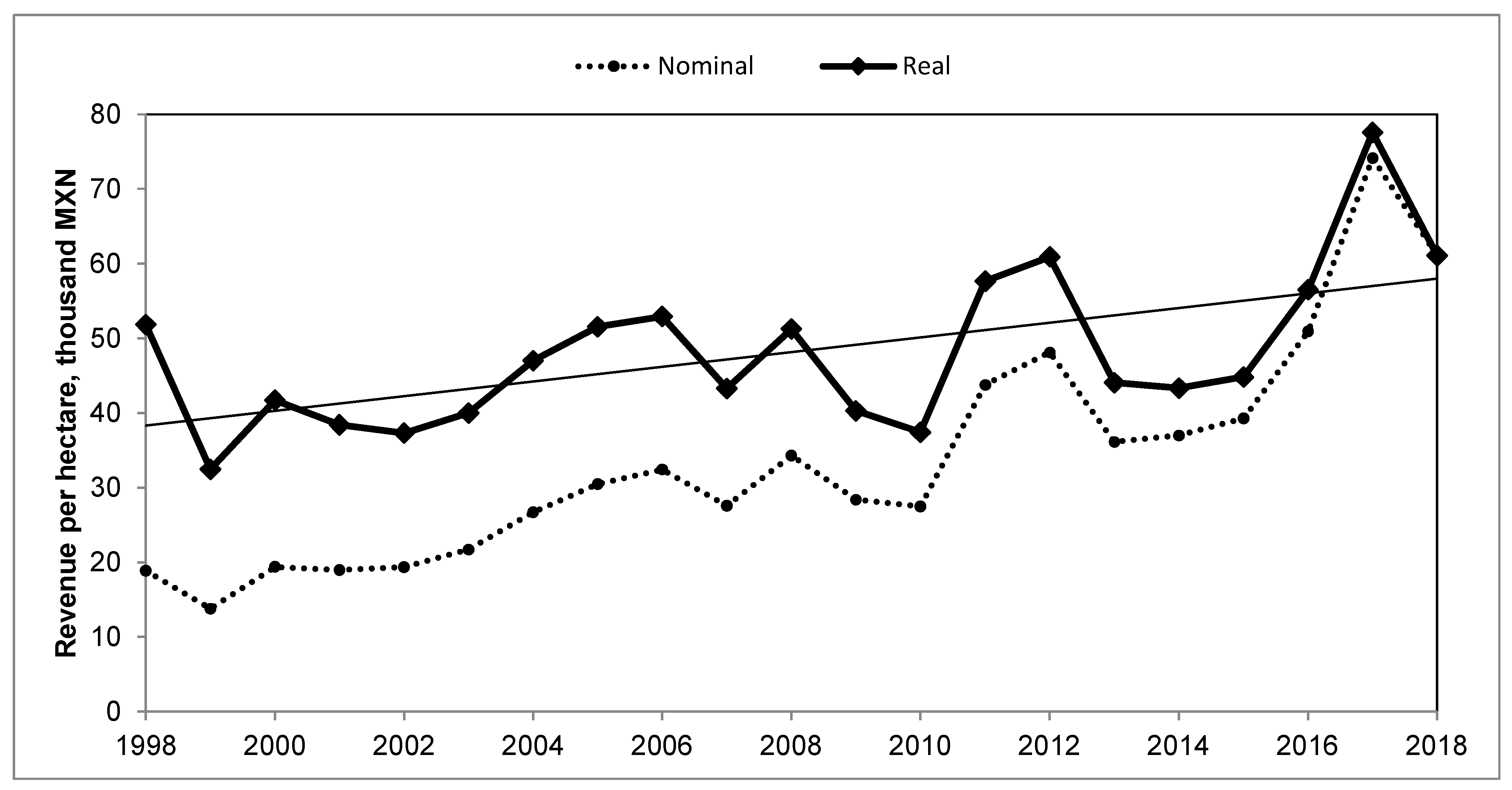 Hydrology 09 00129 g010