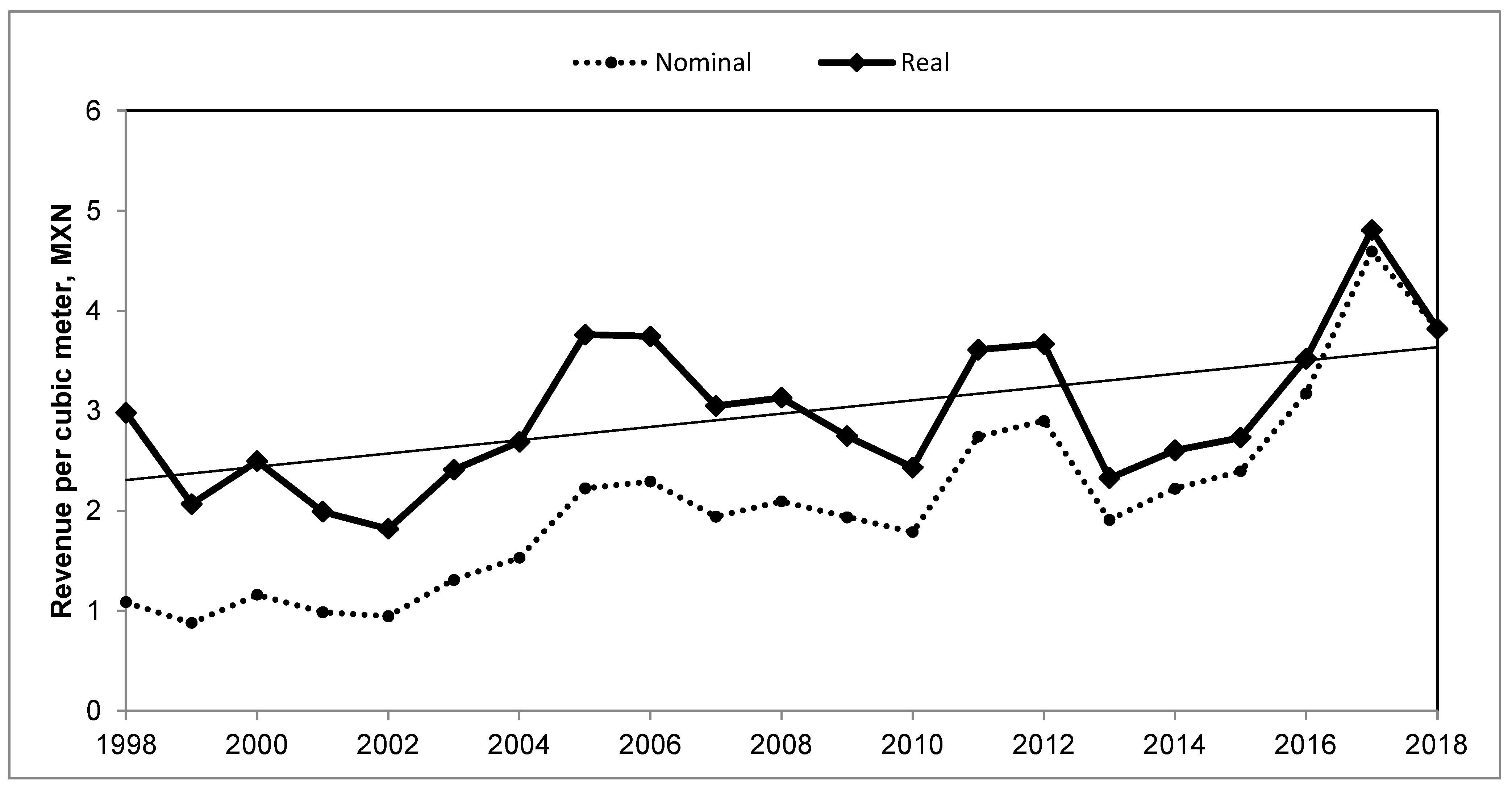 Hydrology 09 00129 g011