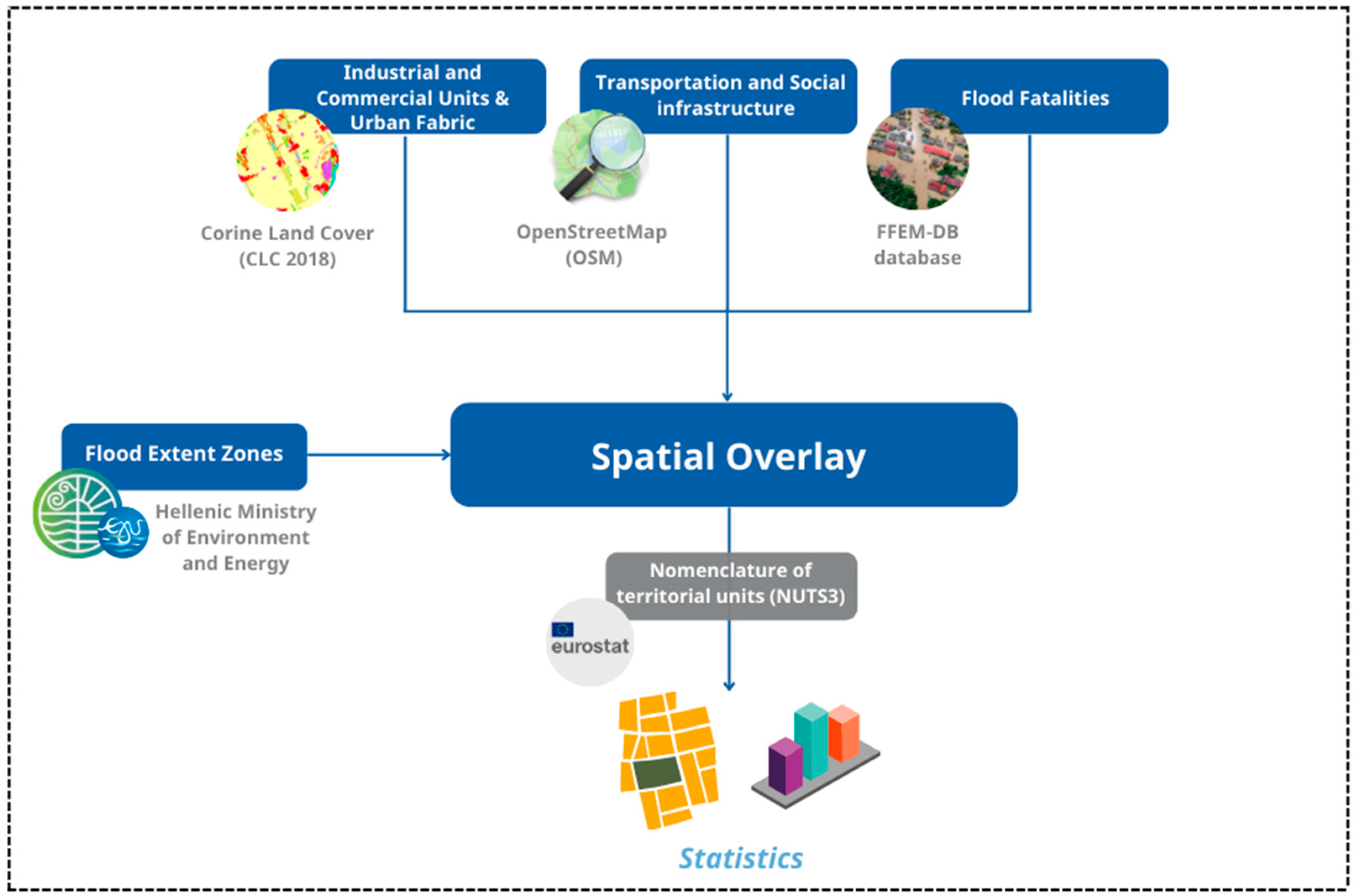 Hydrology 09 00145 g002