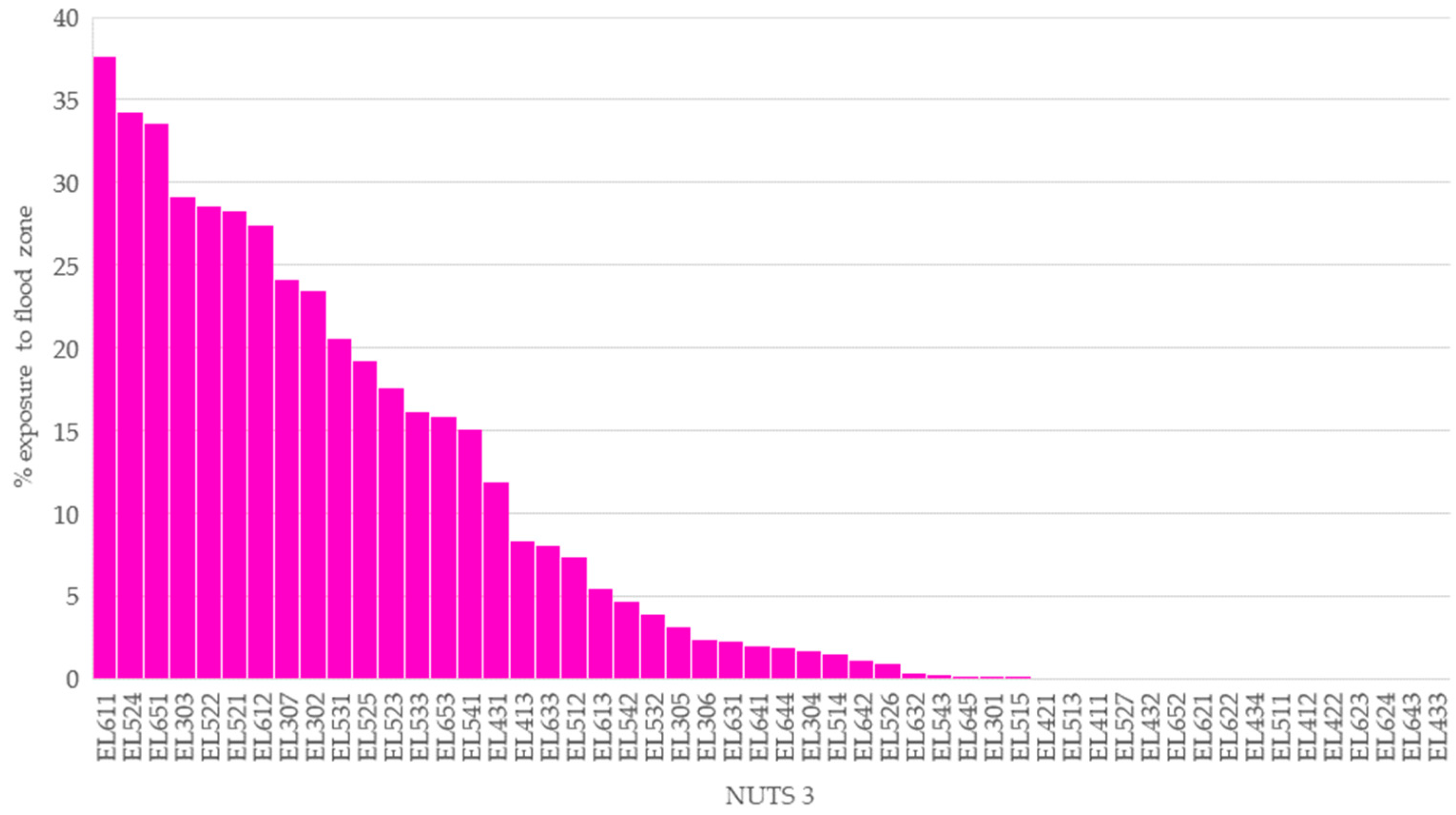 Hydrology 09 00145 g007