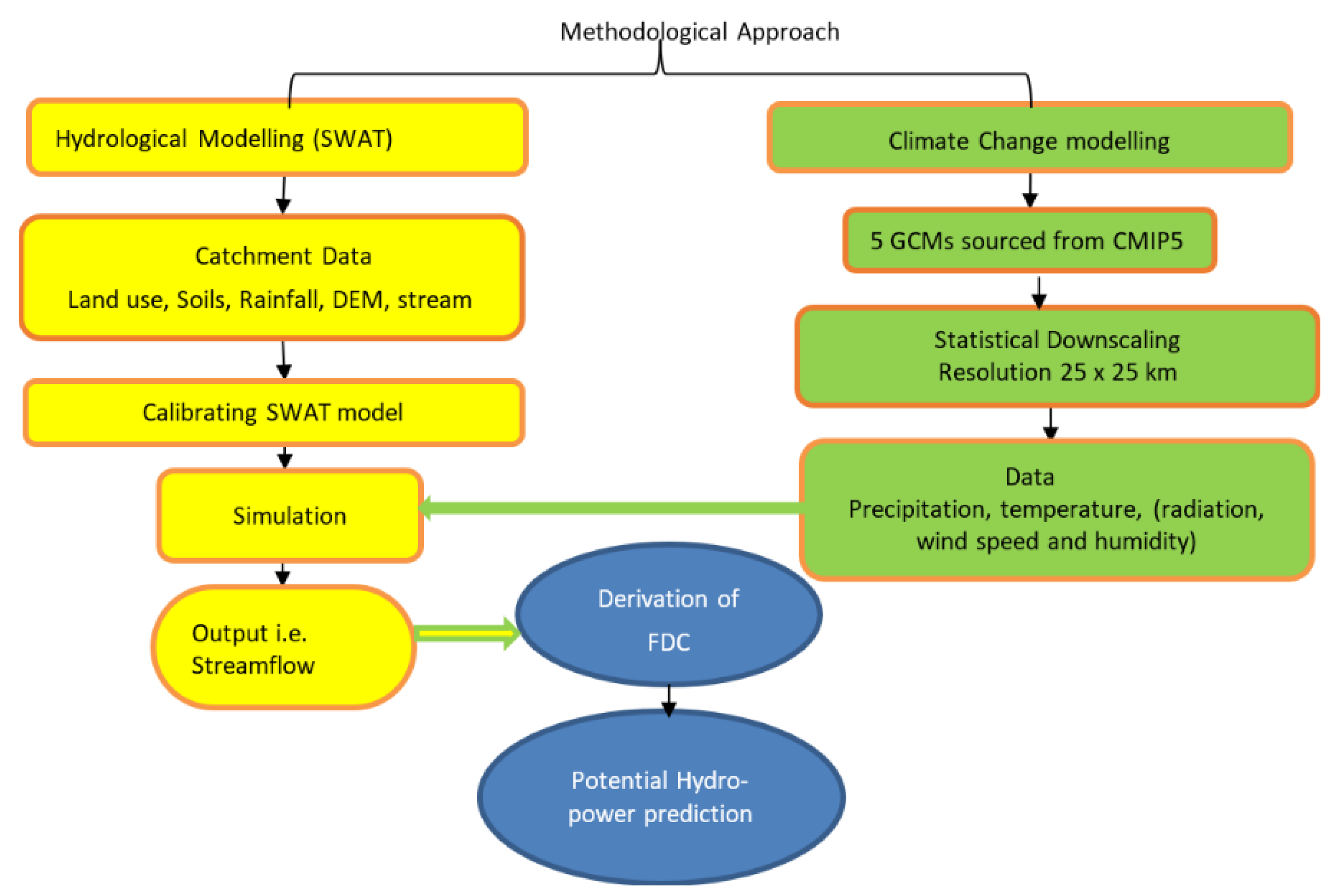Hydrology 09 00149 g002