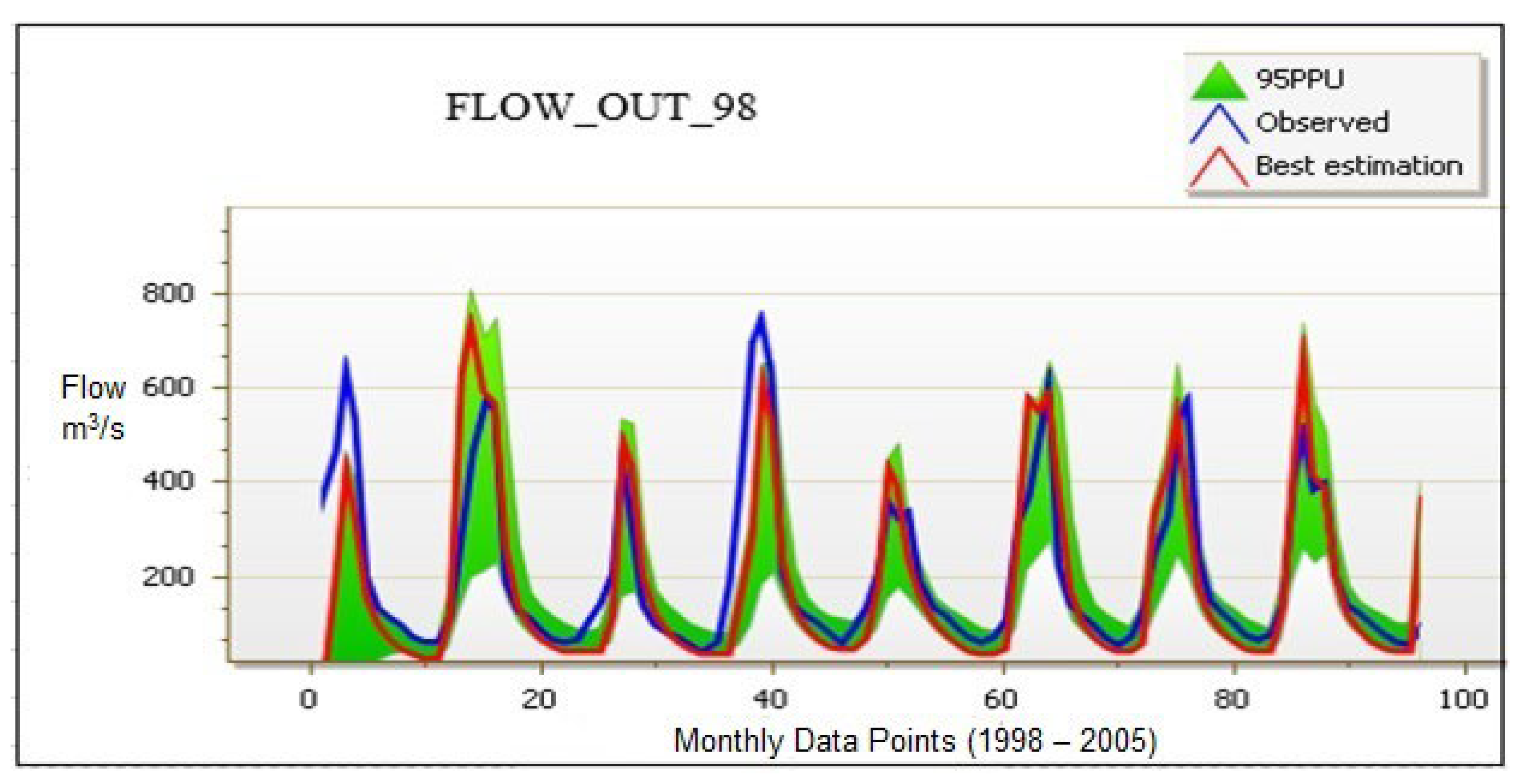 Hydrology 09 00149 g004