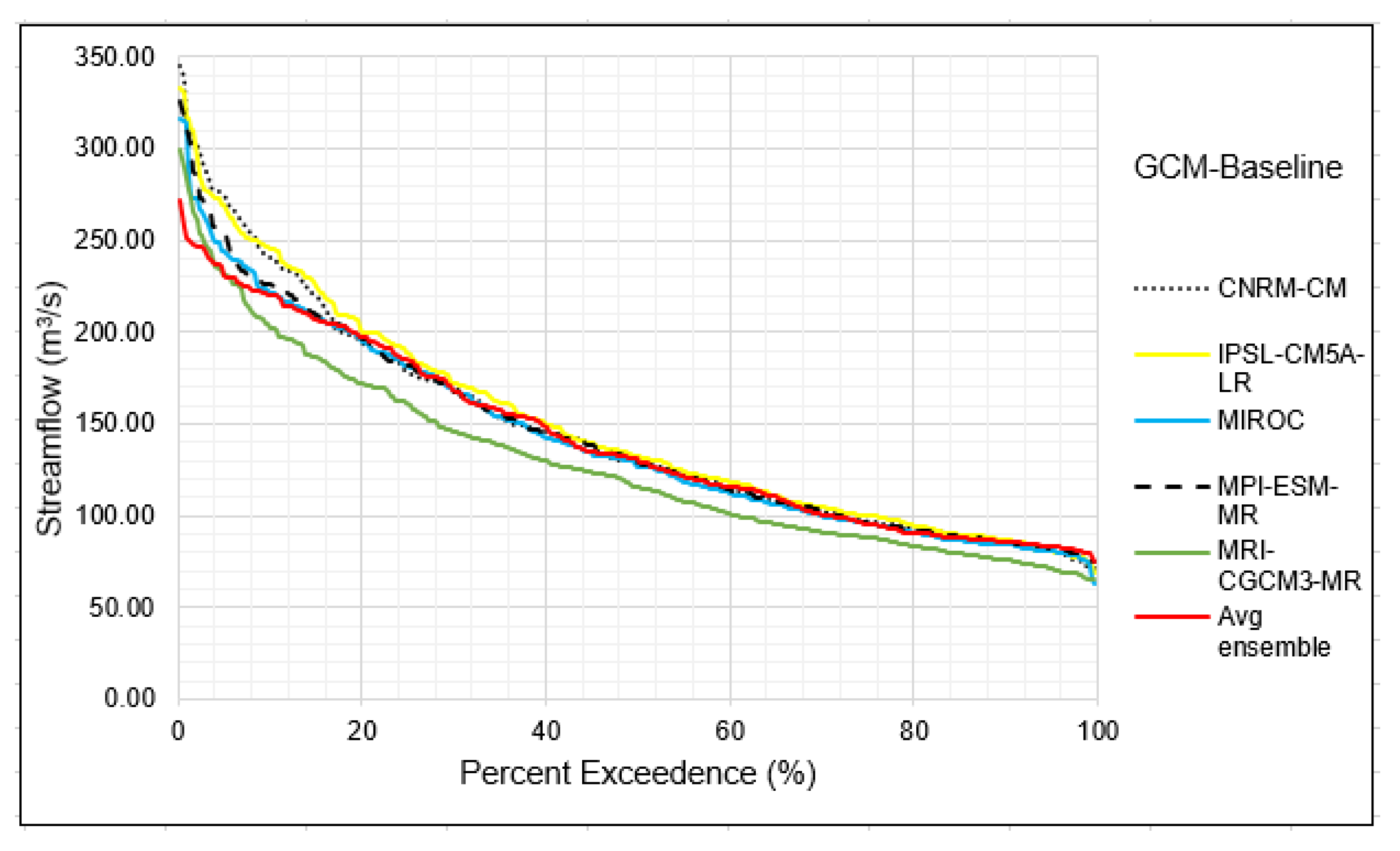 Hydrology 09 00149 g005