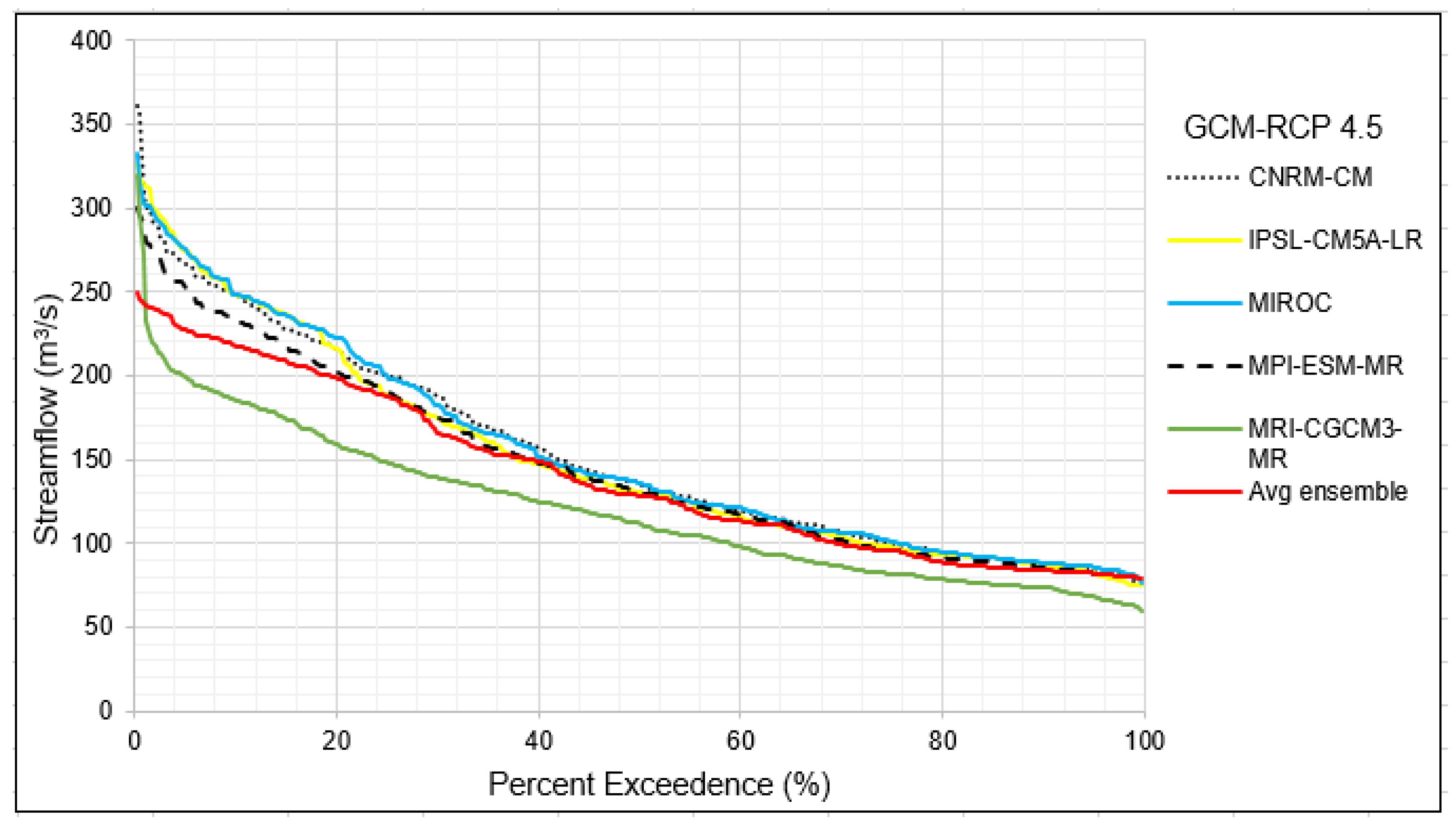 Hydrology 09 00149 g006