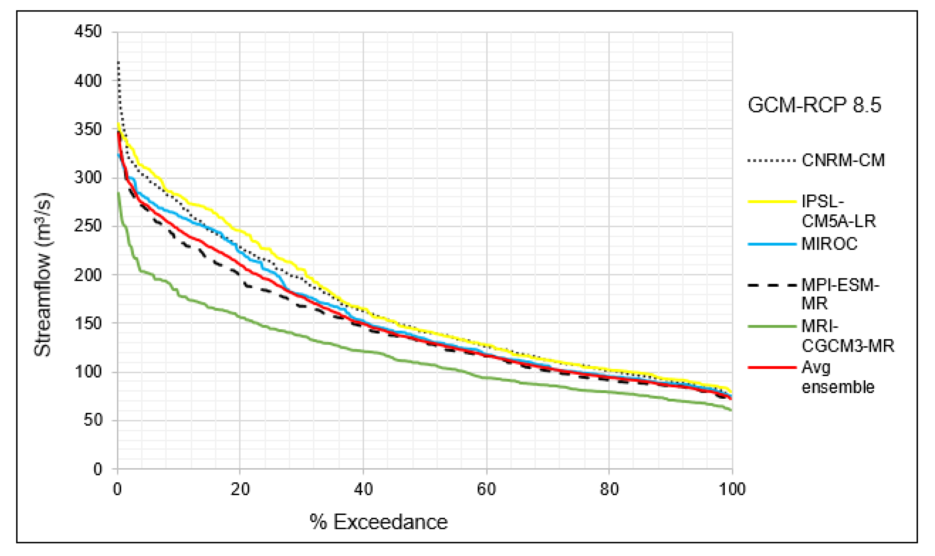 Hydrology 09 00149 g007