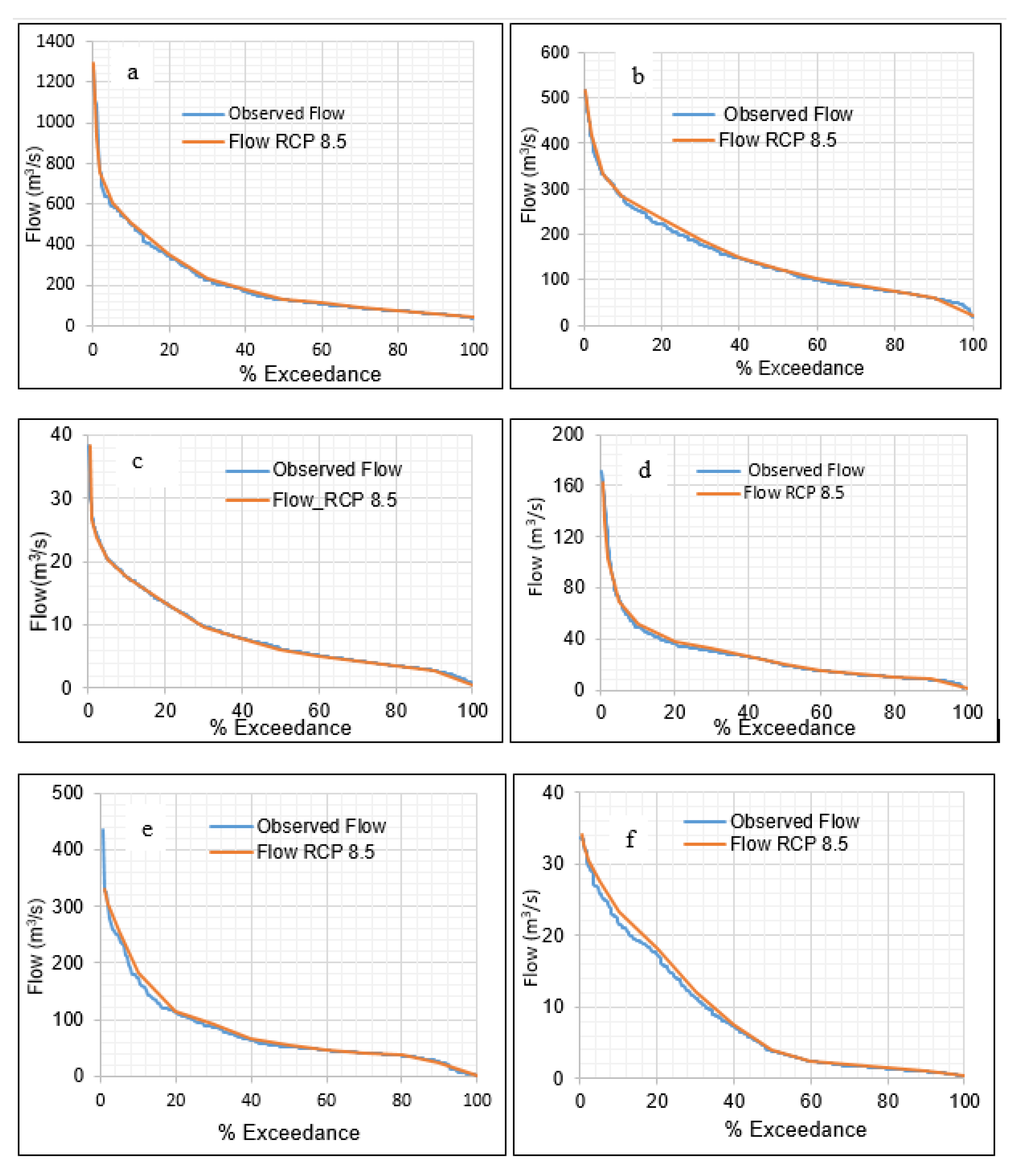 Hydrology 09 00149 g009