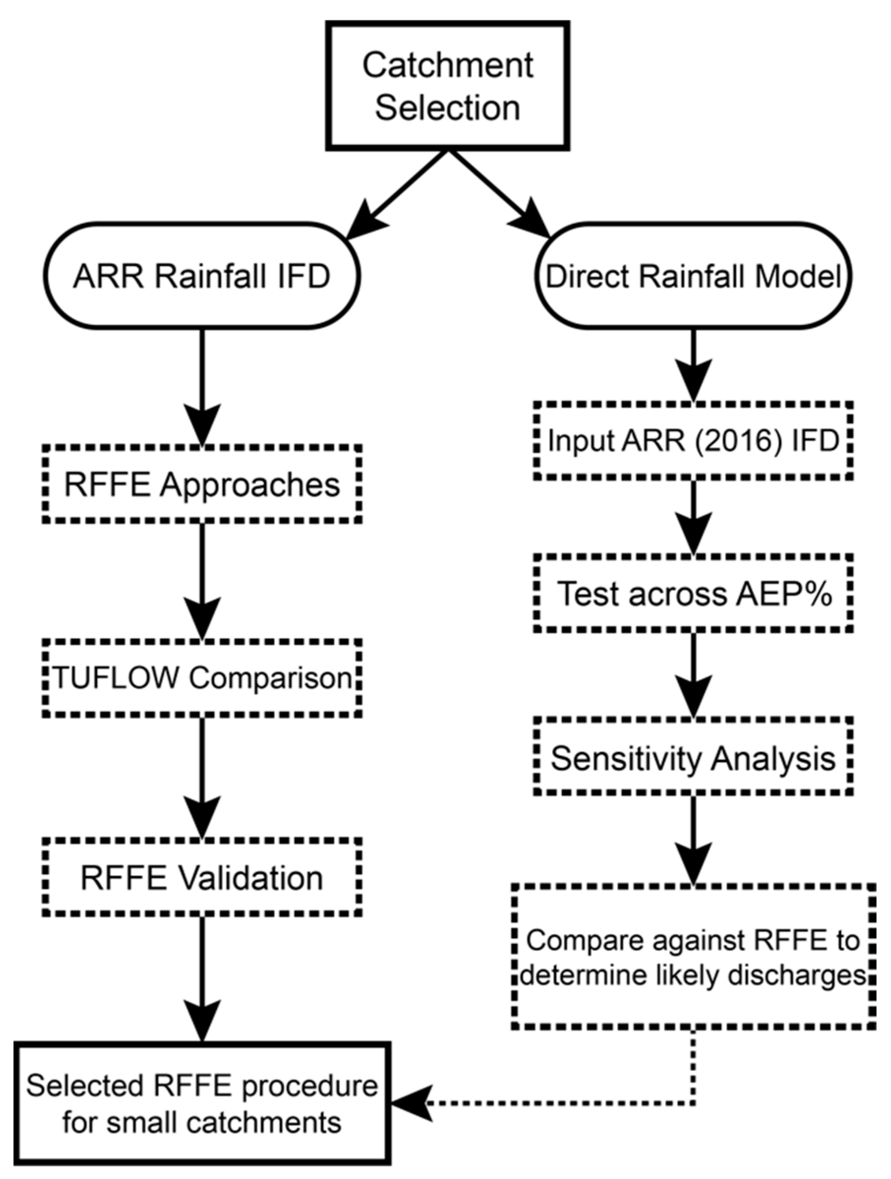 Hydrology 09 00165 g002