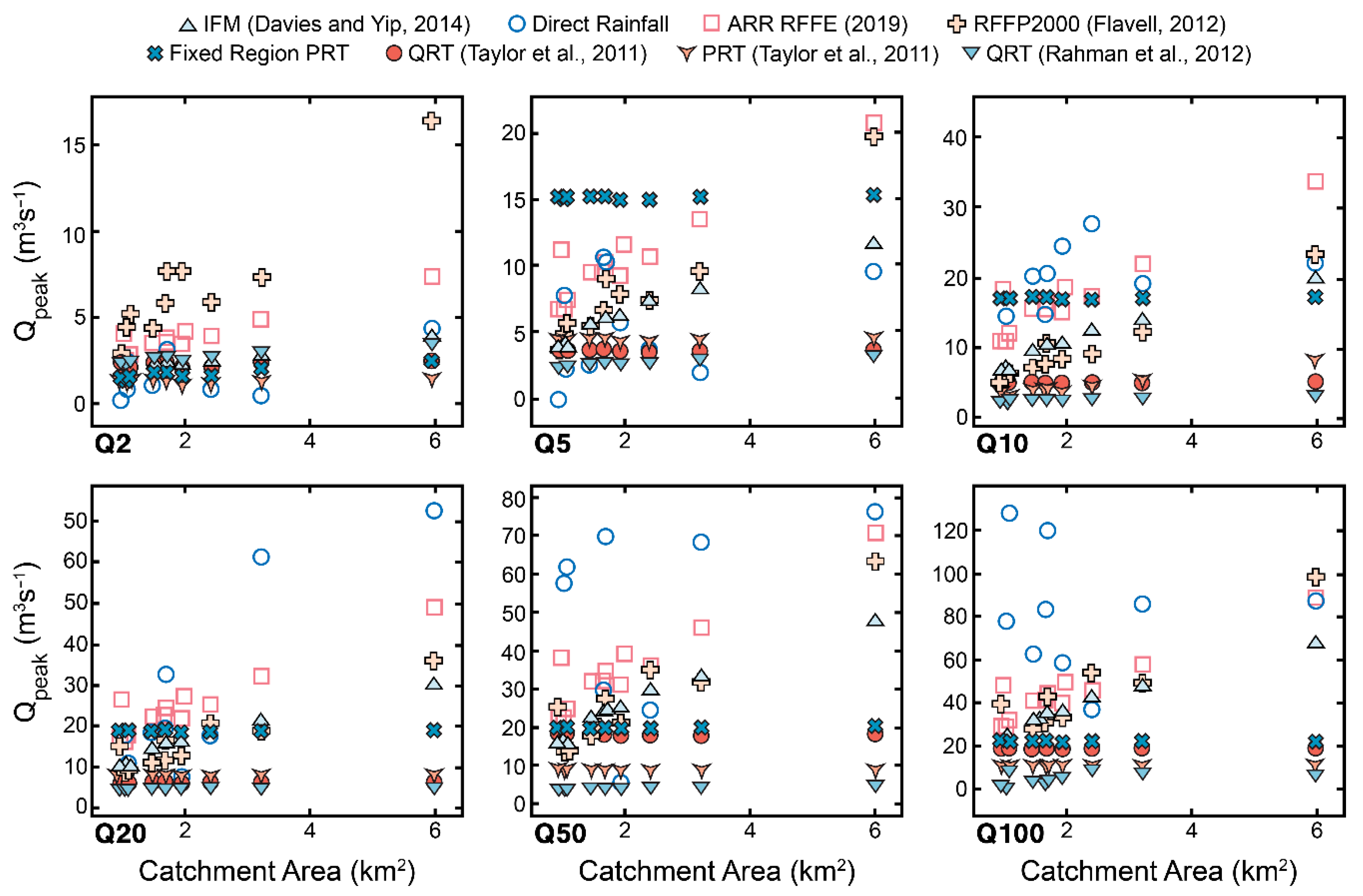 Hydrology 09 00165 g009