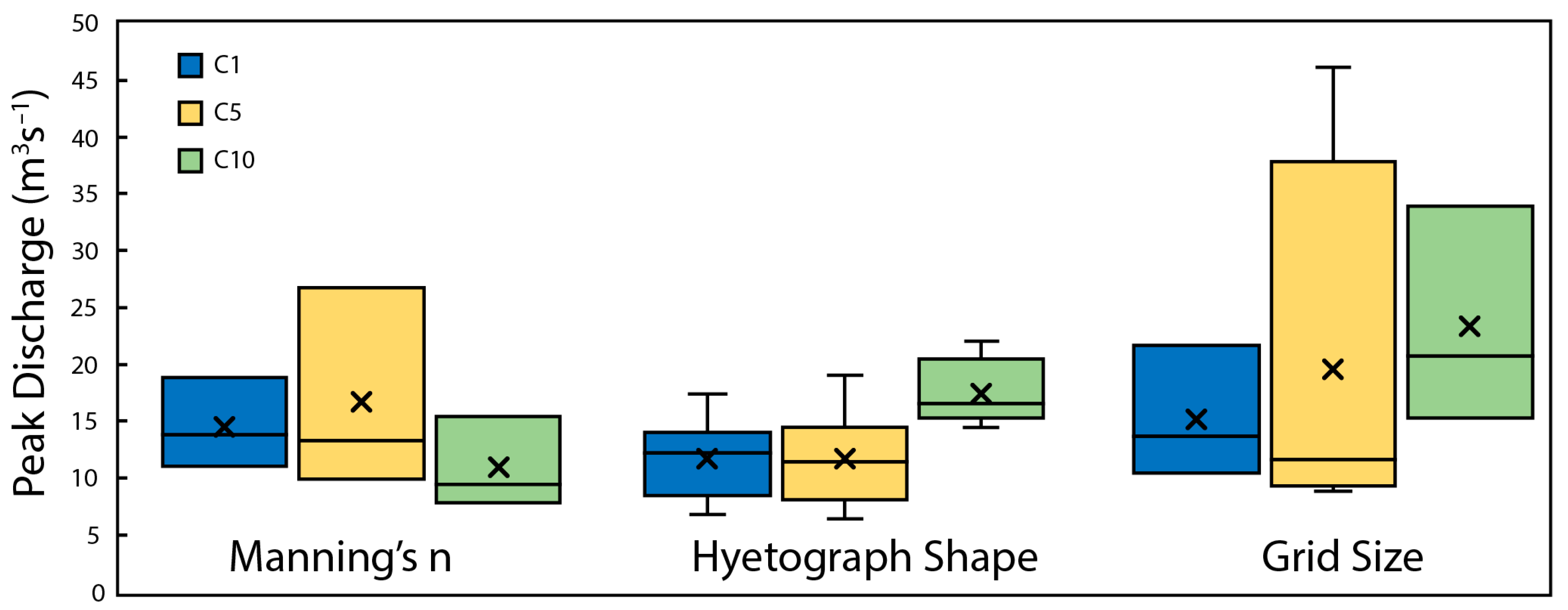 Hydrology 09 00165 g011
