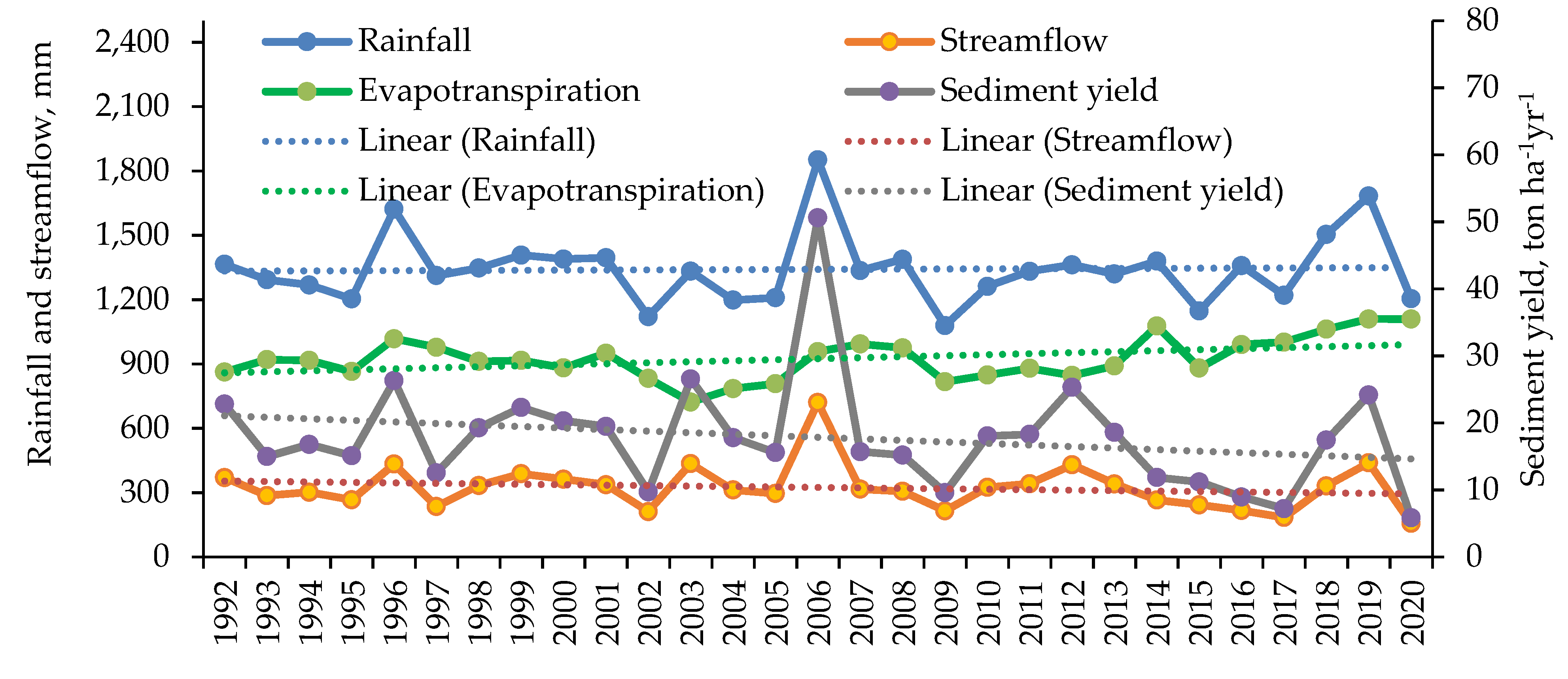 Hydrology 09 00167 g010 Hydrology 09 00167 g010