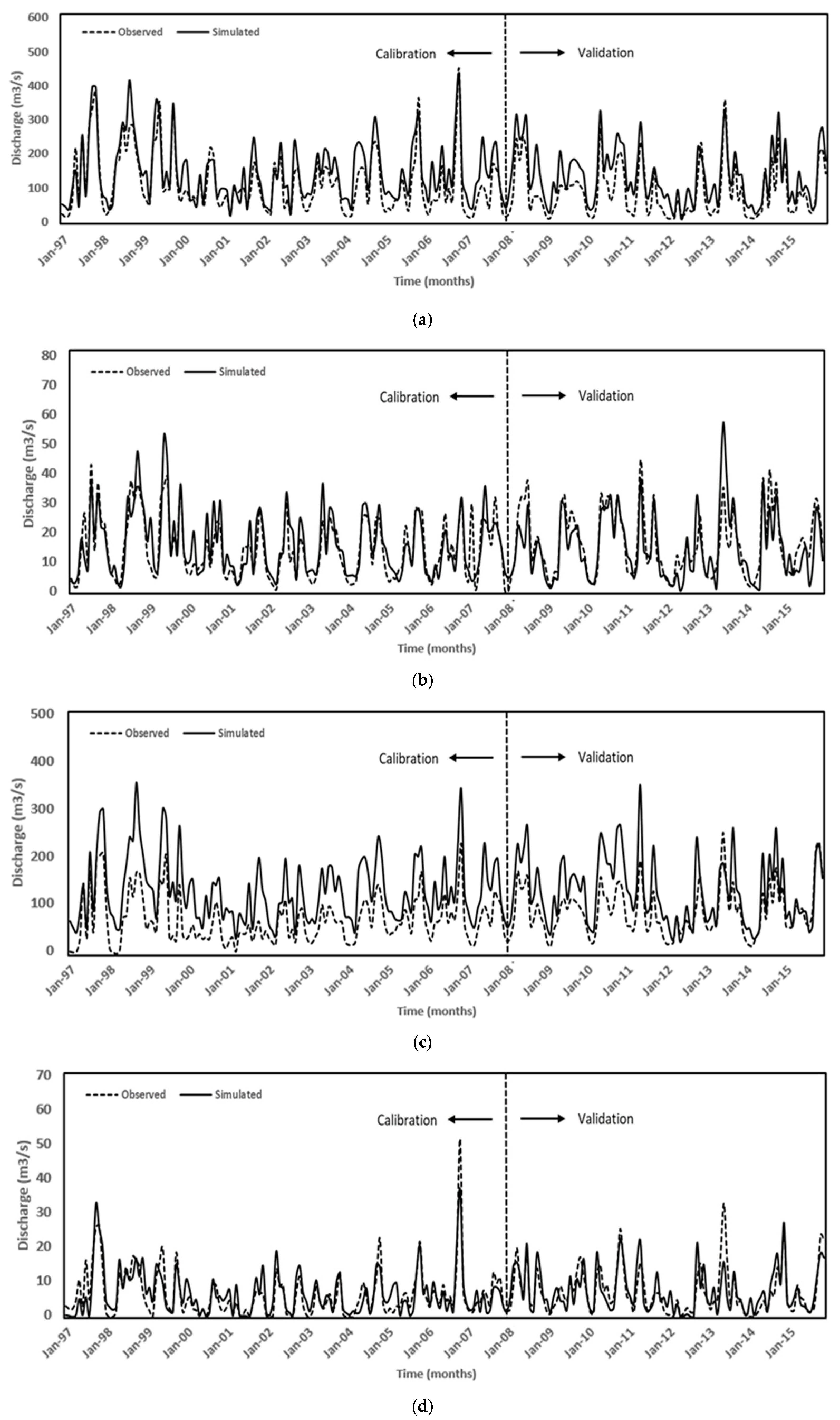 Hydrology 09 00183 g005a Hydrology 09 00183 g005a