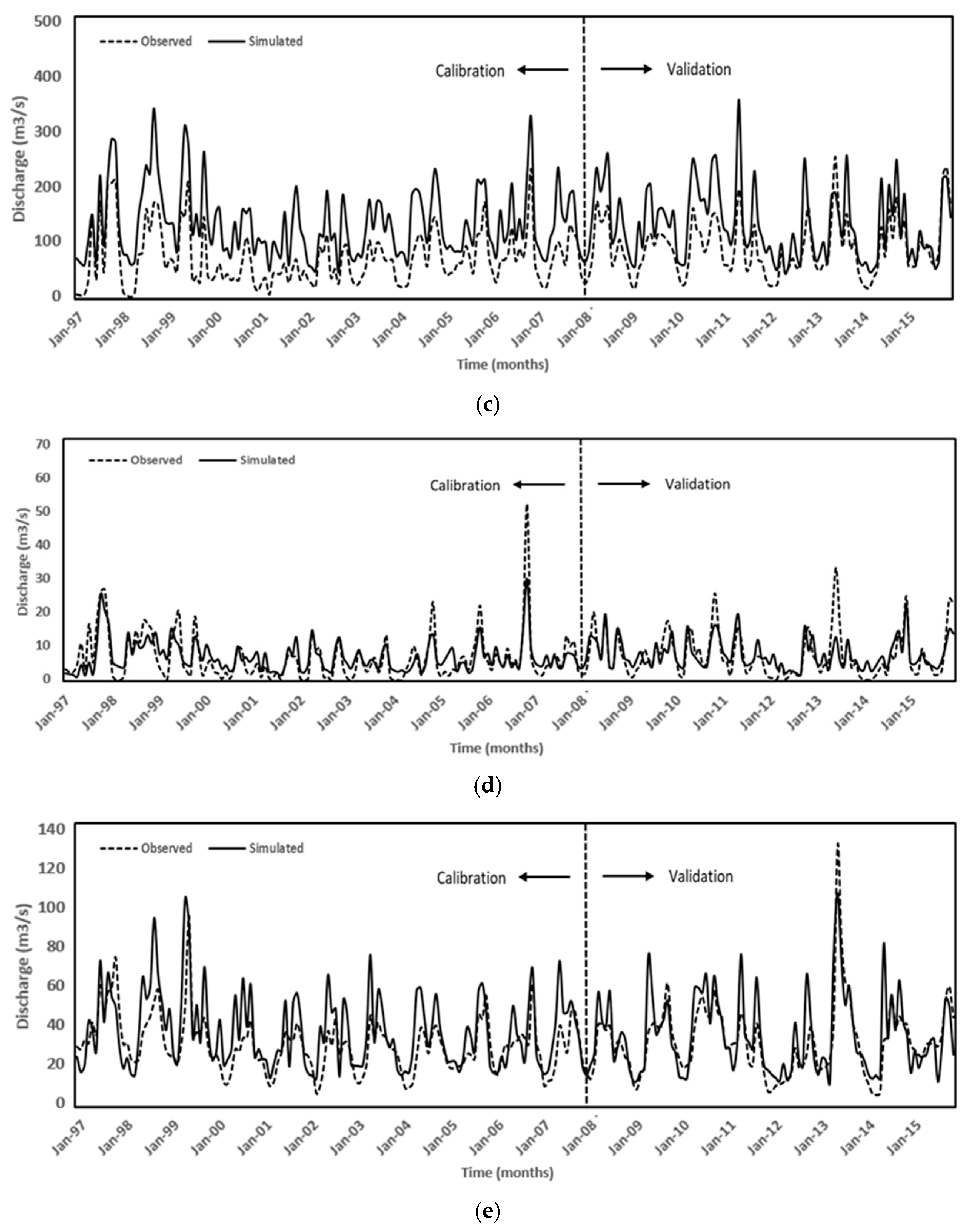 Hydrology 09 00183 g006b Hydrology 09 00183 g006b