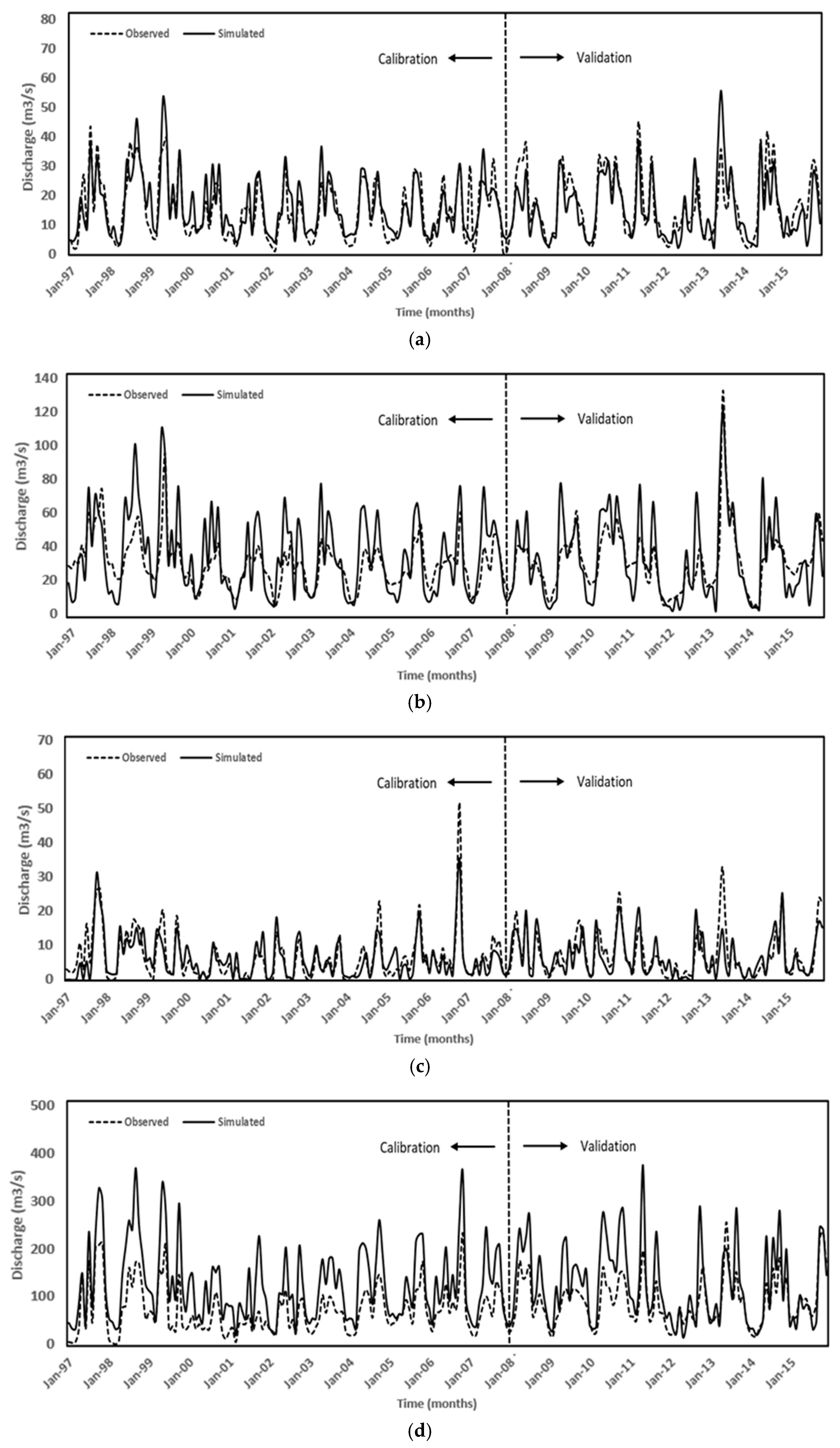 Hydrology 09 00183 g007a Hydrology 09 00183 g007a