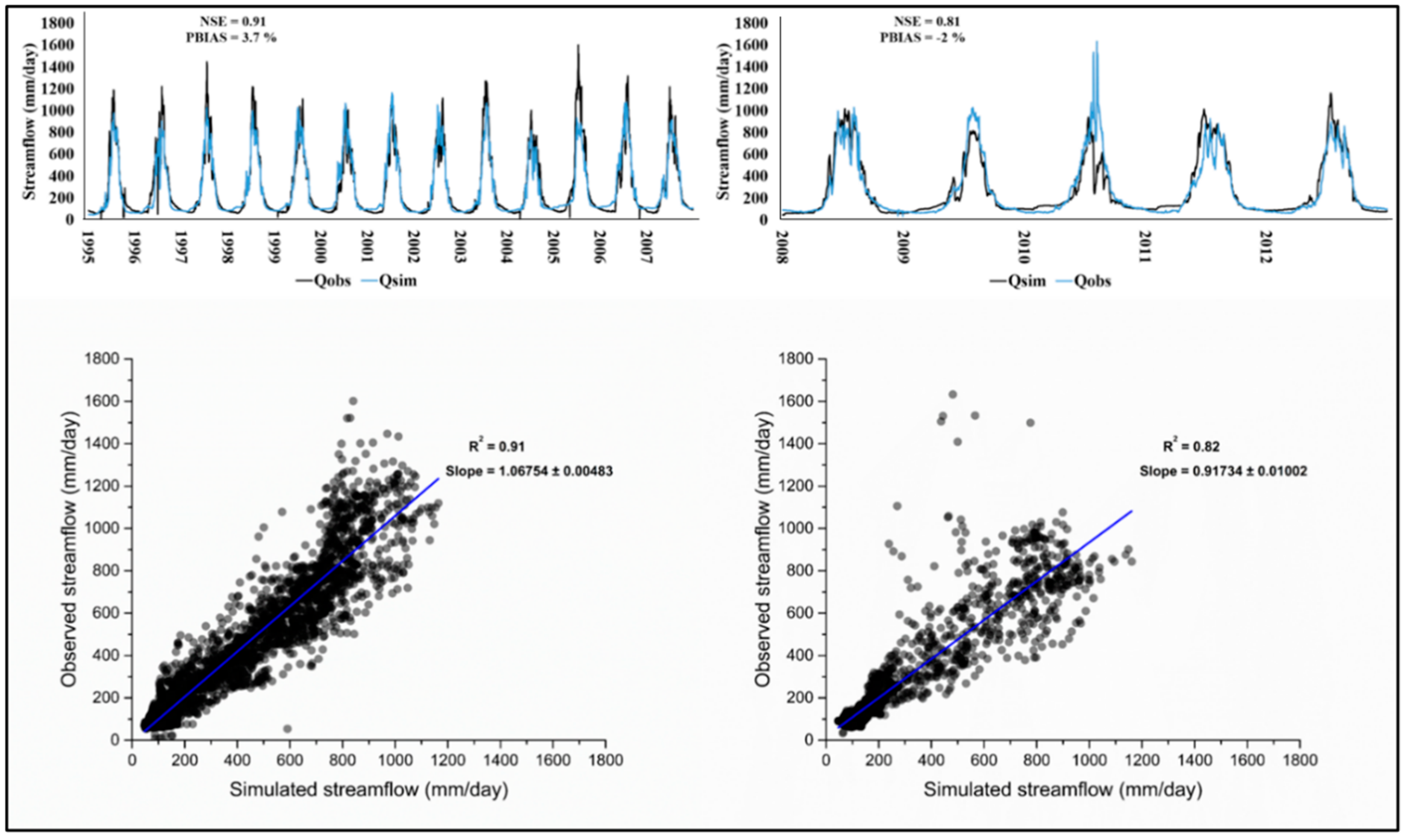 Hydrology 09 00188 g002 Hydrology 09 00188 g002