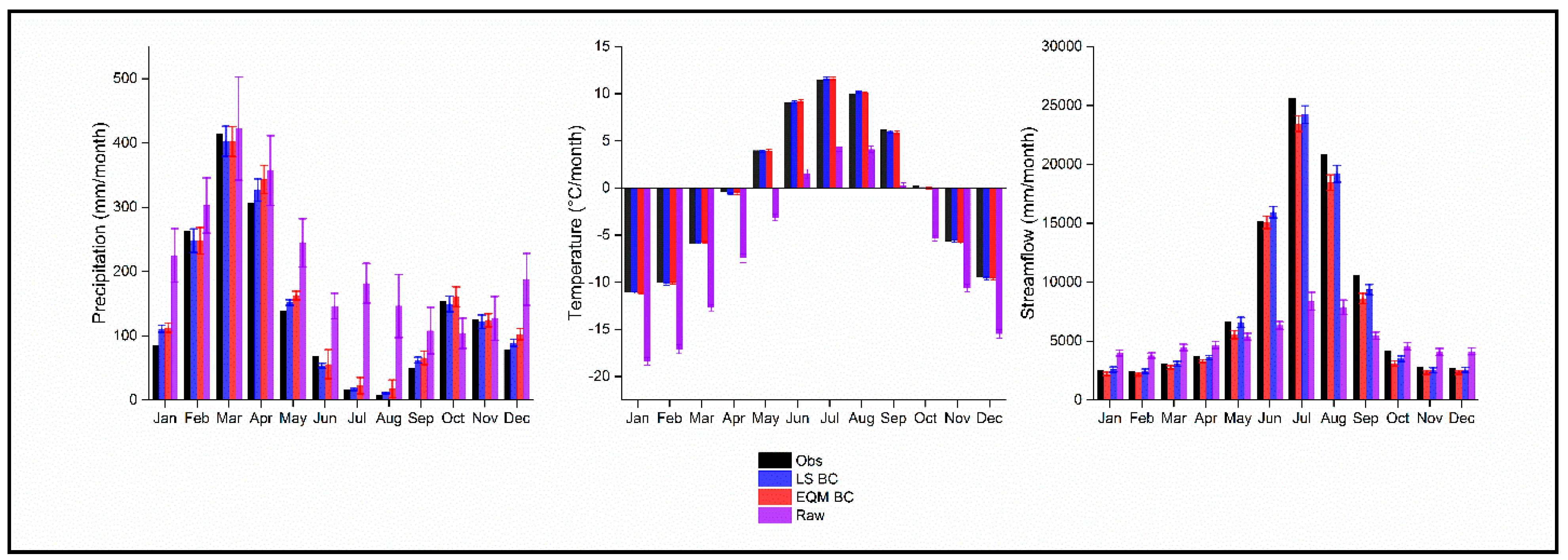 Hydrology 09 00188 g003 Hydrology 09 00188 g003