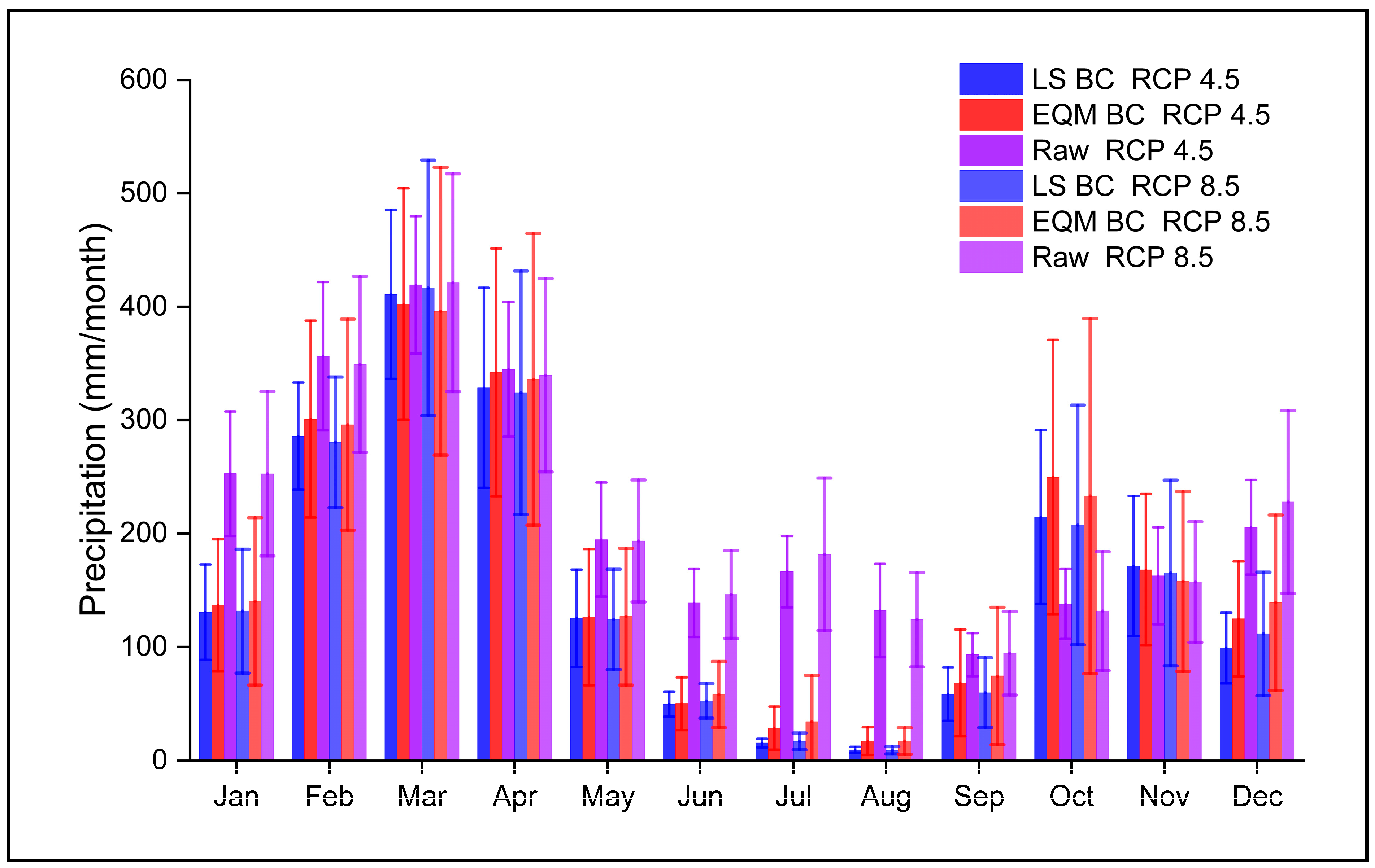 Hydrology 09 00188 g005 Hydrology 09 00188 g005
