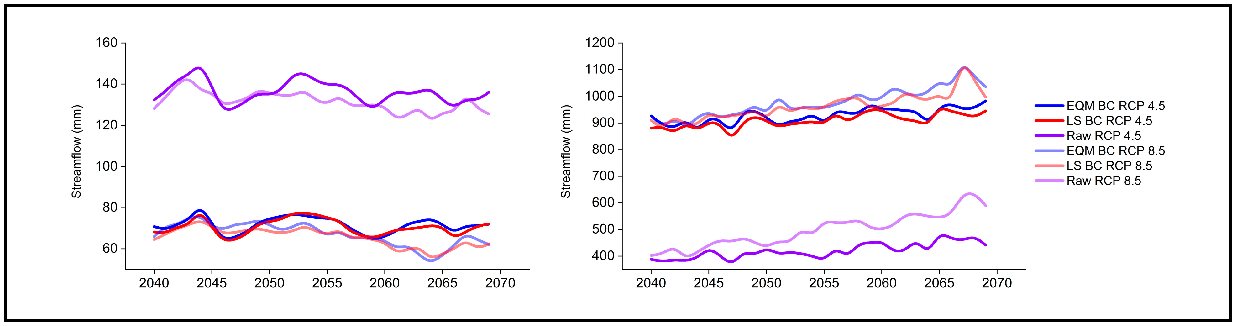 Hydrology 09 00188 g008 Hydrology 09 00188 g008