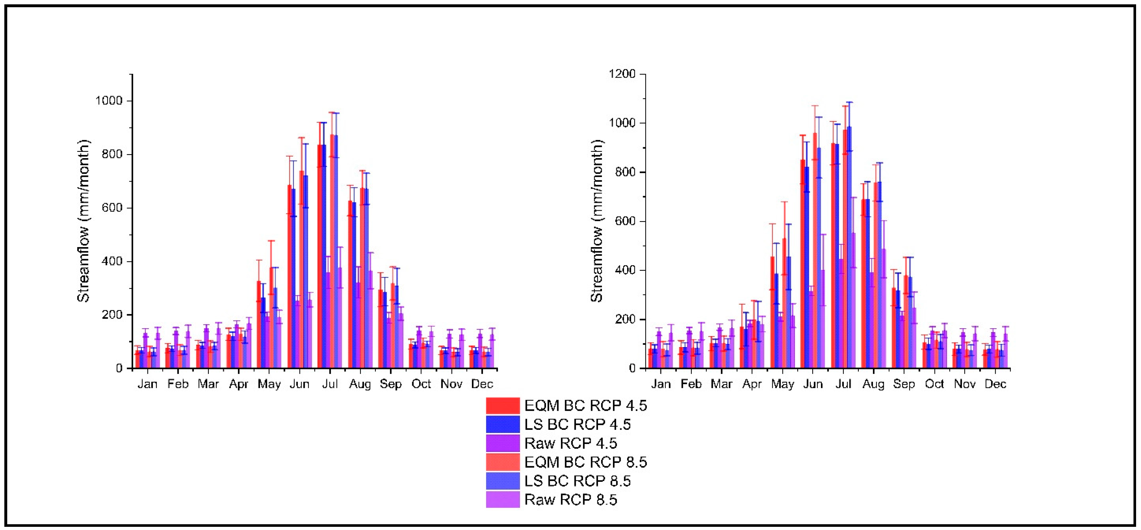 Hydrology 09 00188 g009 Hydrology 09 00188 g009