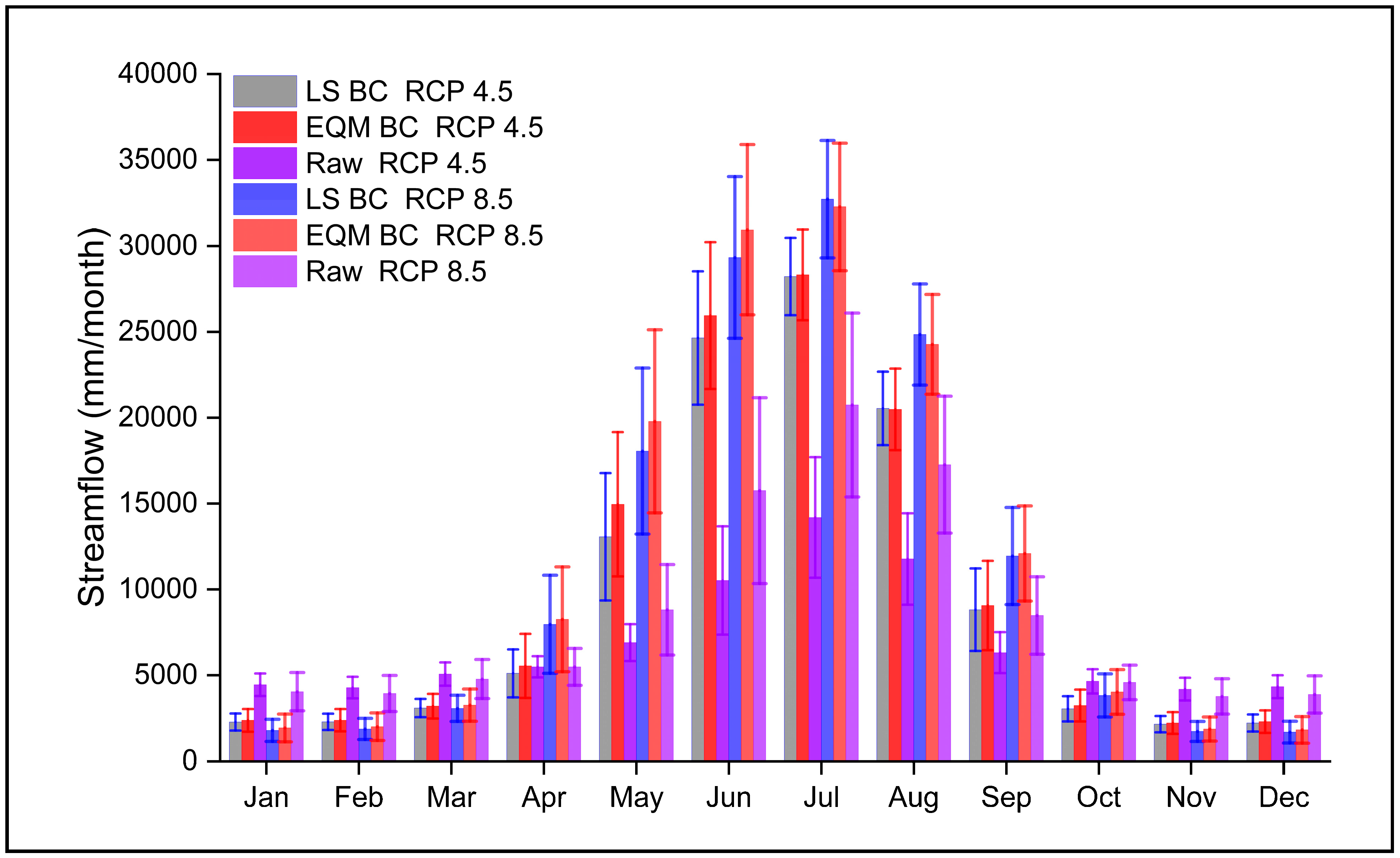 Hydrology 09 00188 g012 Hydrology 09 00188 g012