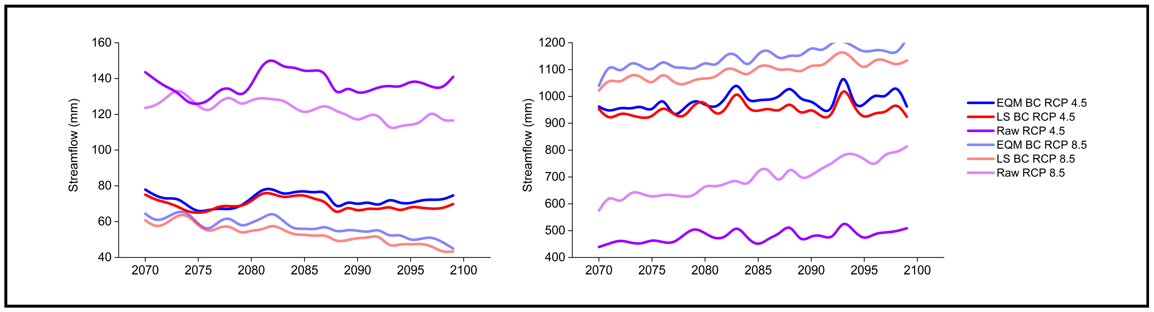 Hydrology 09 00188 g013 Hydrology 09 00188 g013