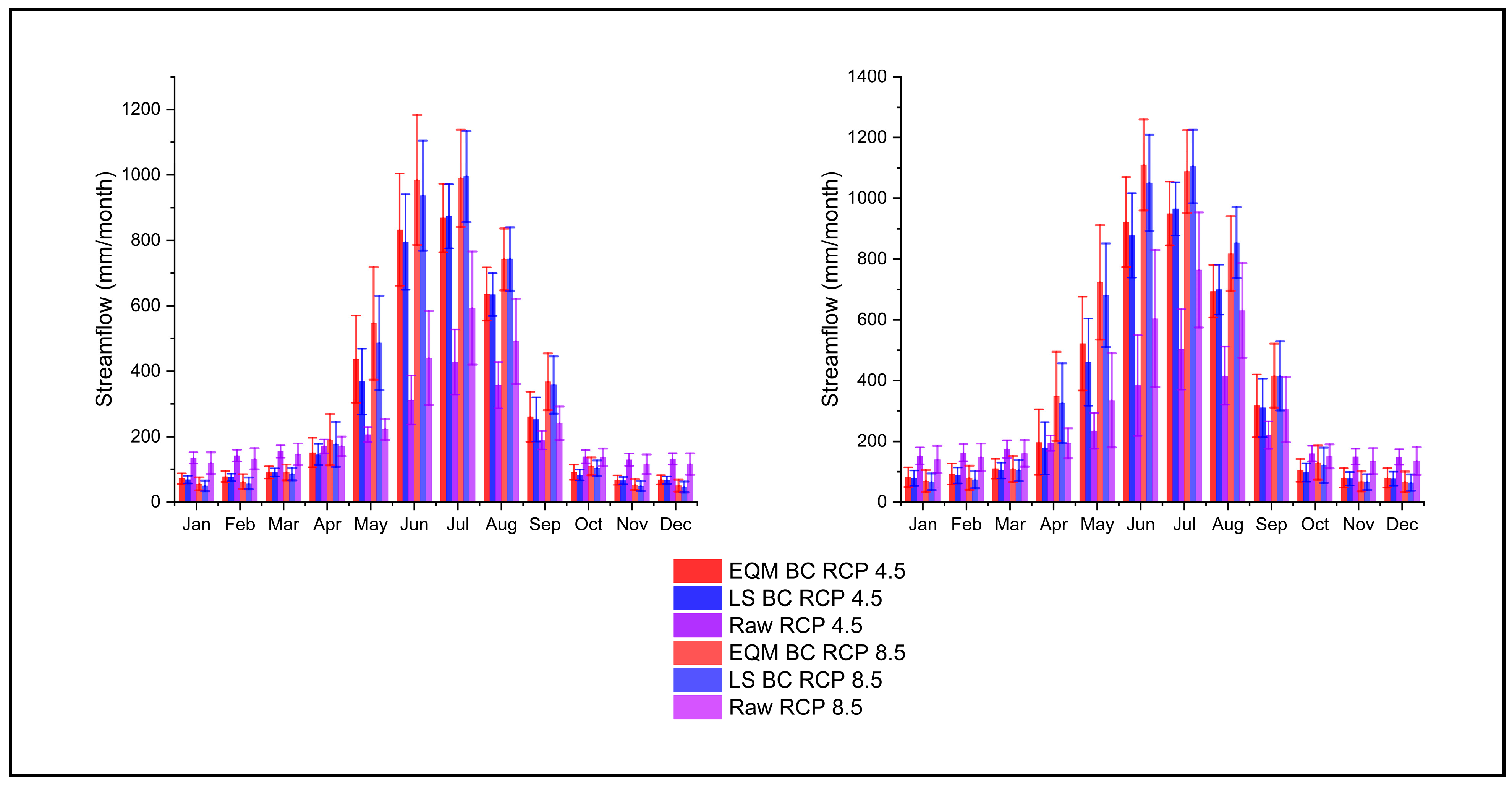 Hydrology 09 00188 g014 Hydrology 09 00188 g014