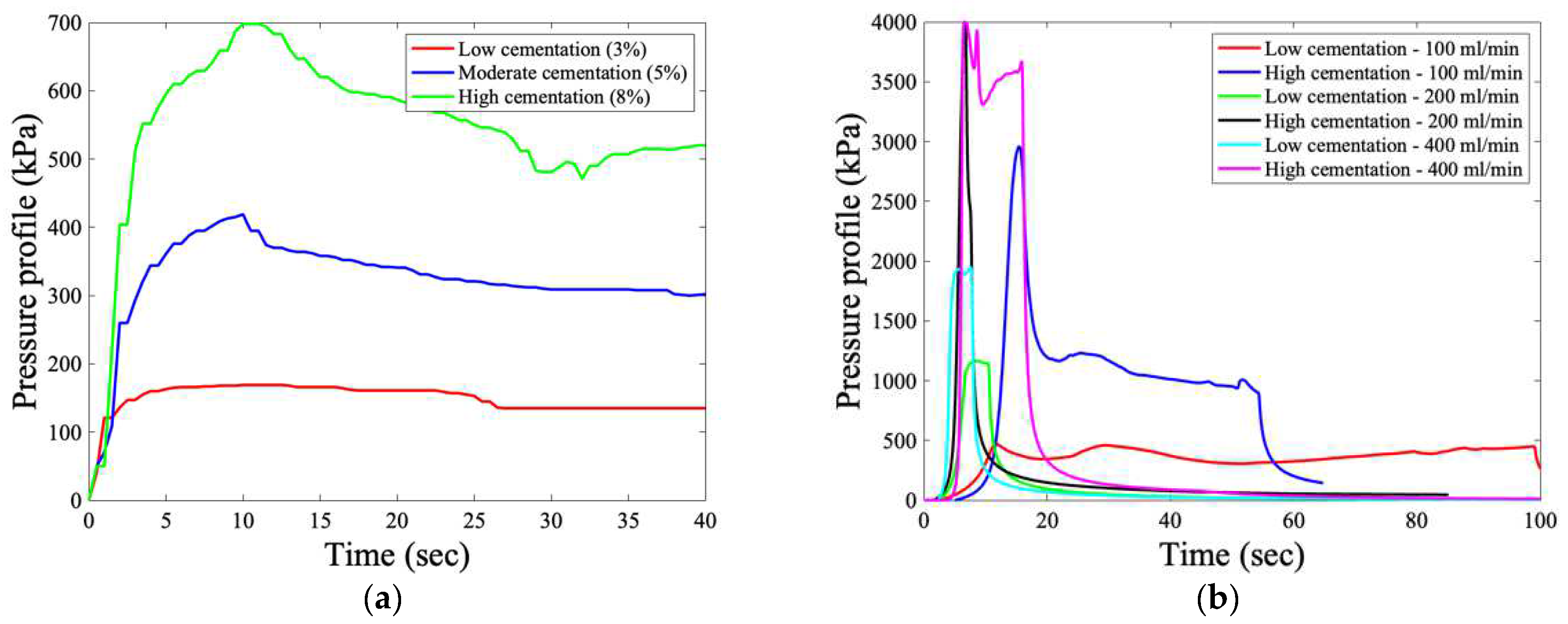 Hydrology 09 00190 g004