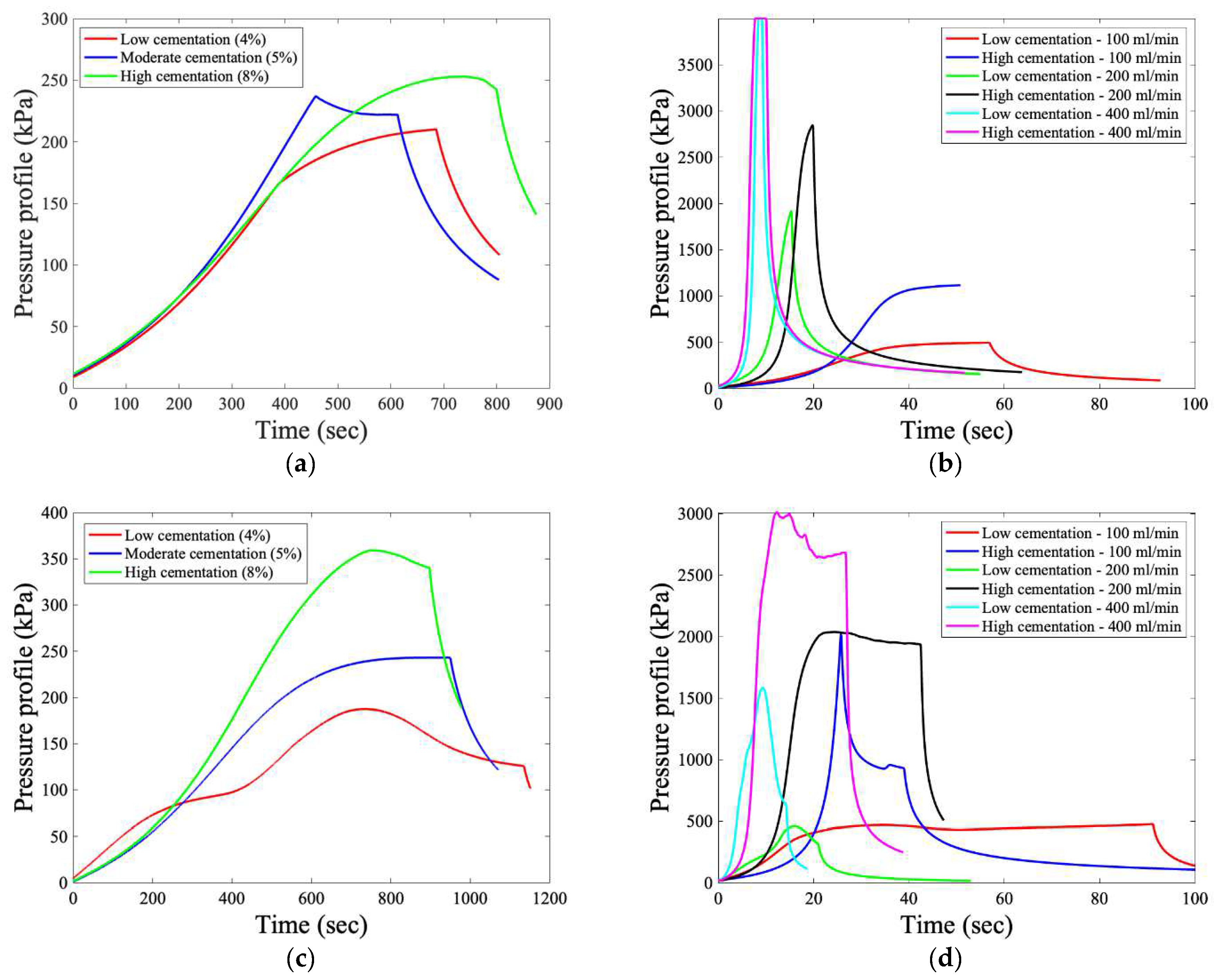 Hydrology 09 00190 g006