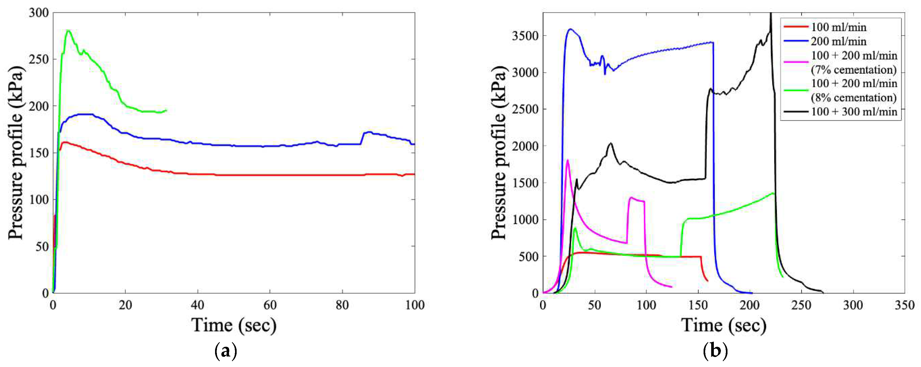 Hydrology 09 00190 g008