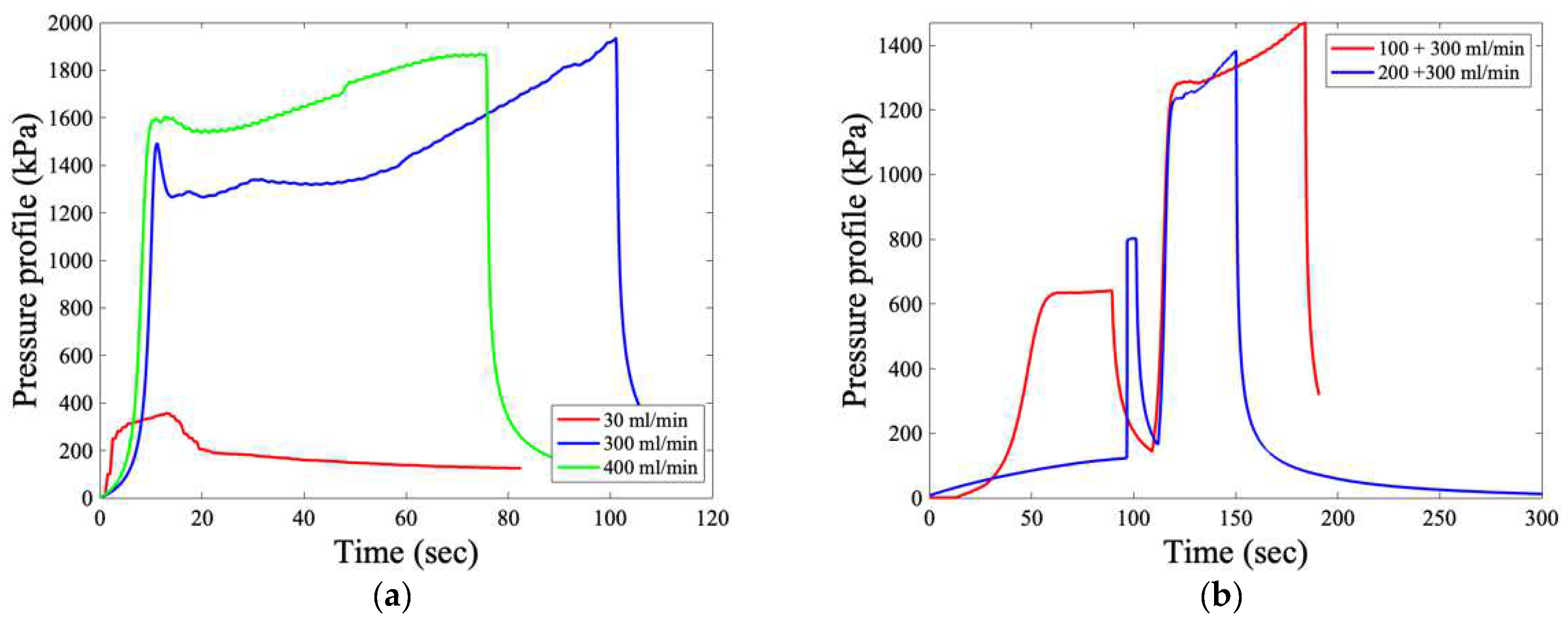 Hydrology 09 00190 g010