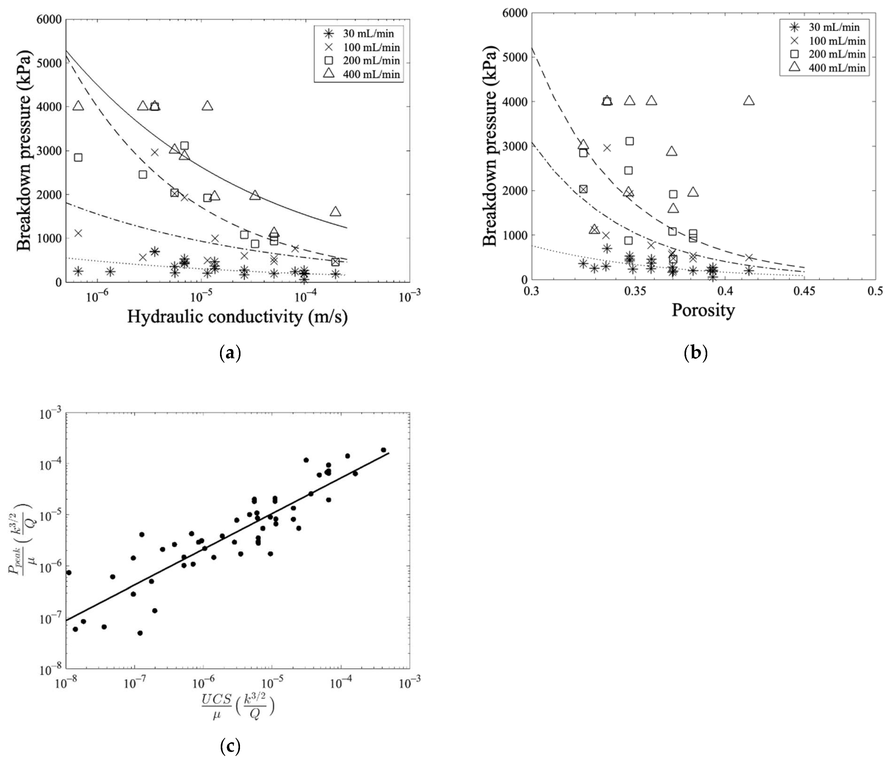 Hydrology 09 00190 g012