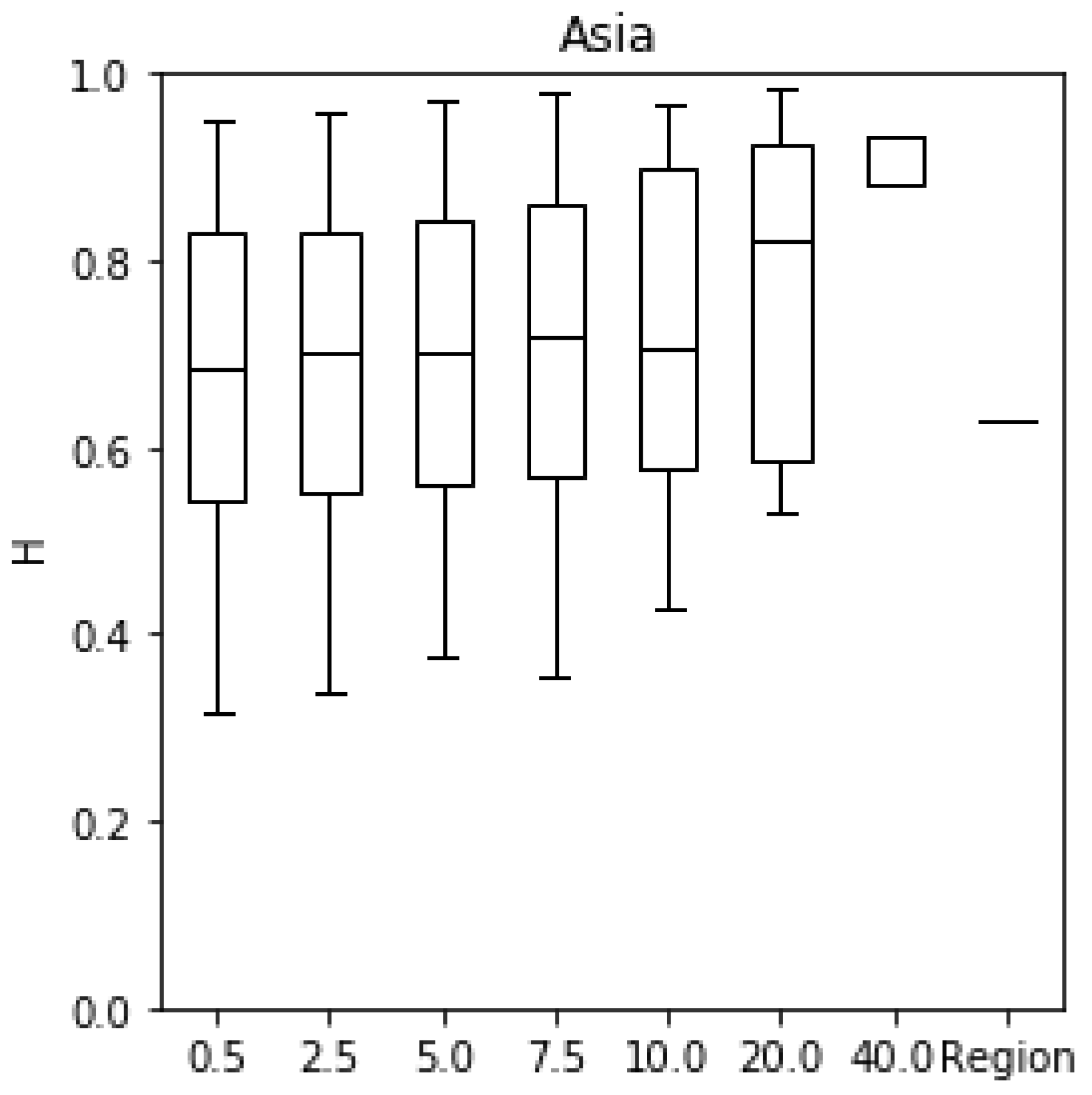 Hydrology 09 00199 g006