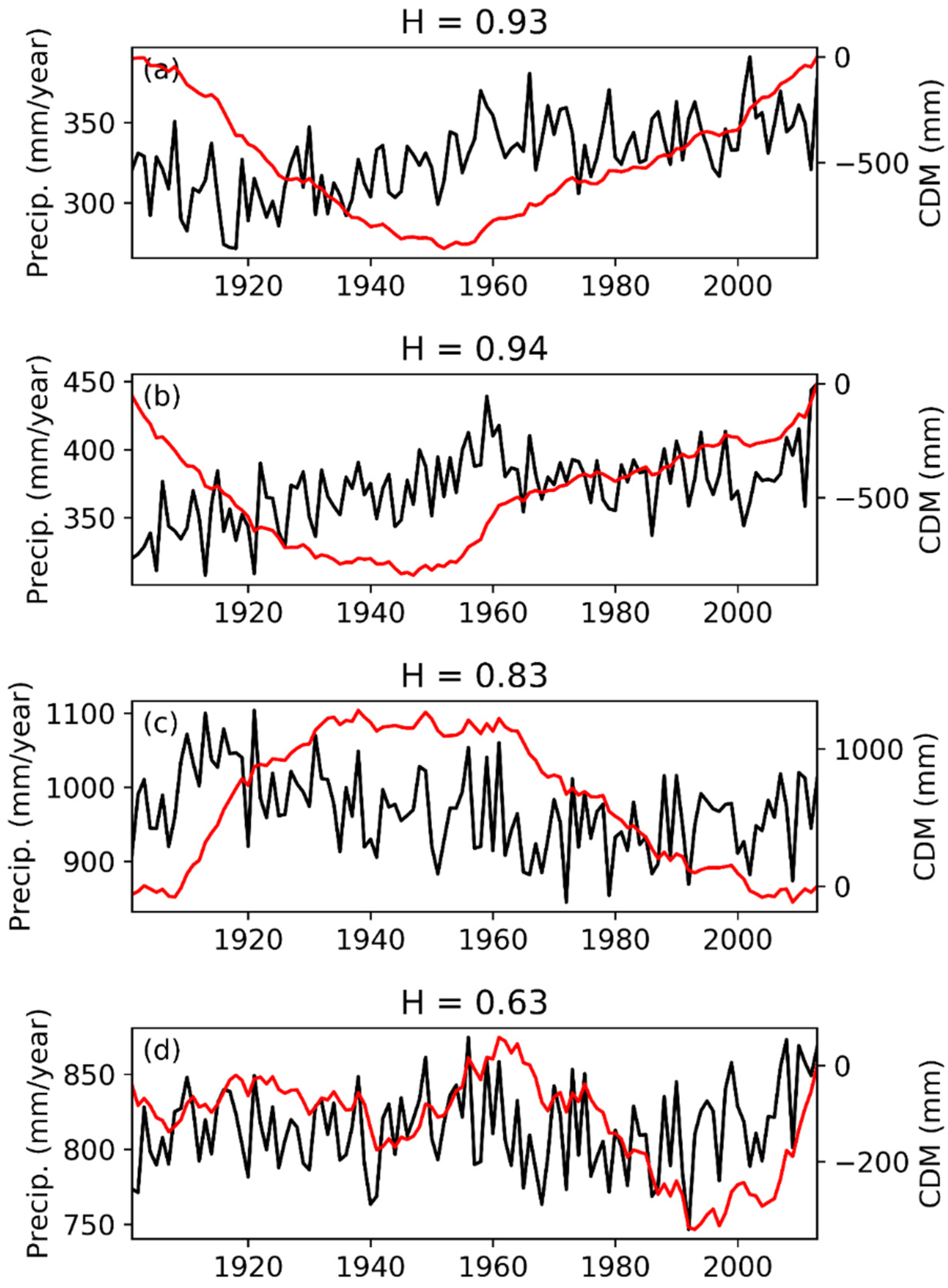 Hydrology 09 00199 g007