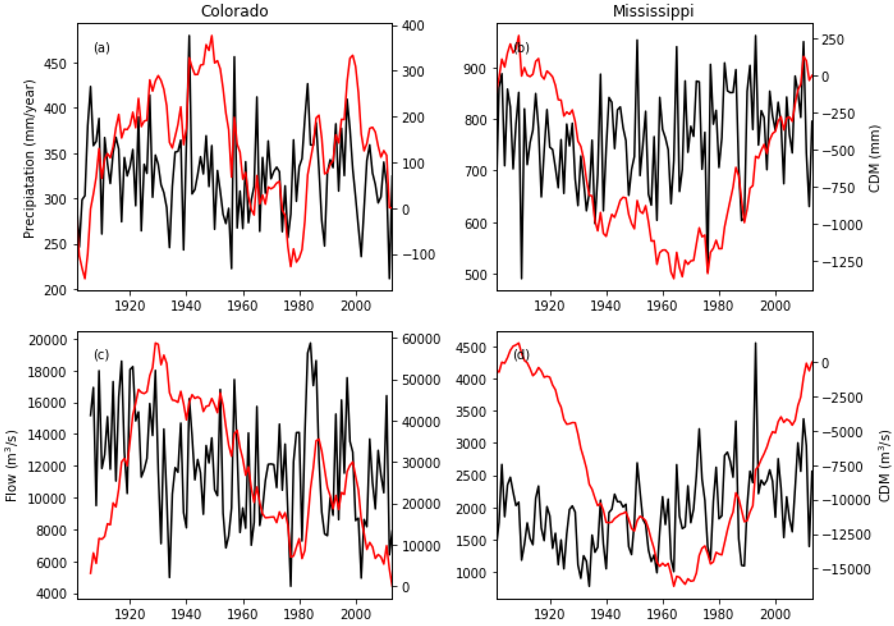 Hydrology 09 00199 g009