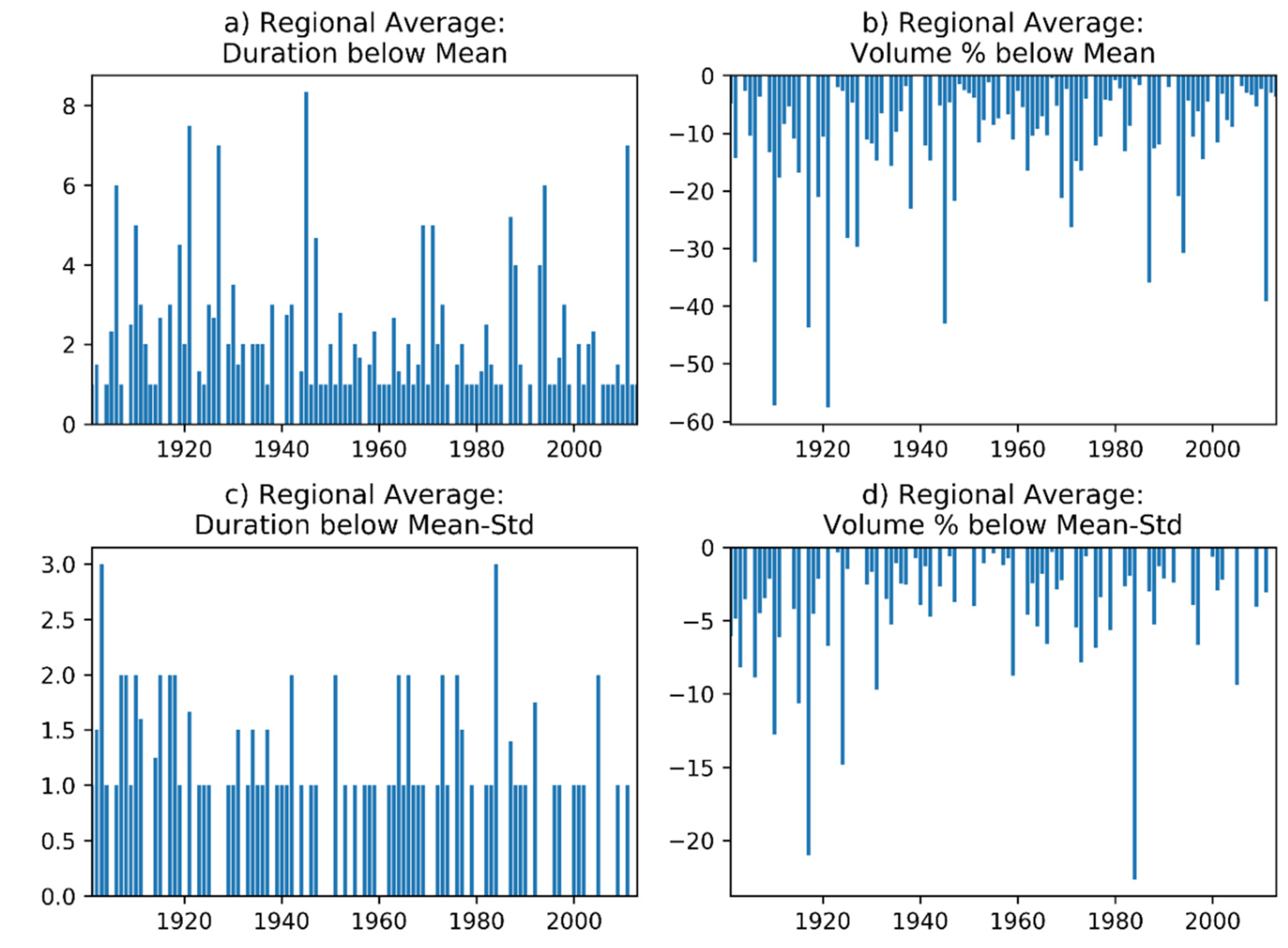 Hydrology 09 00199 g012