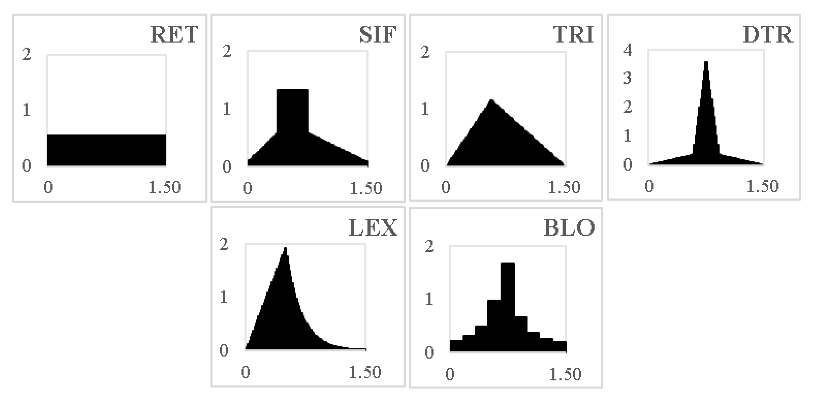 Hydrology 09 00223 g006 Hydrology 09 00223 g006