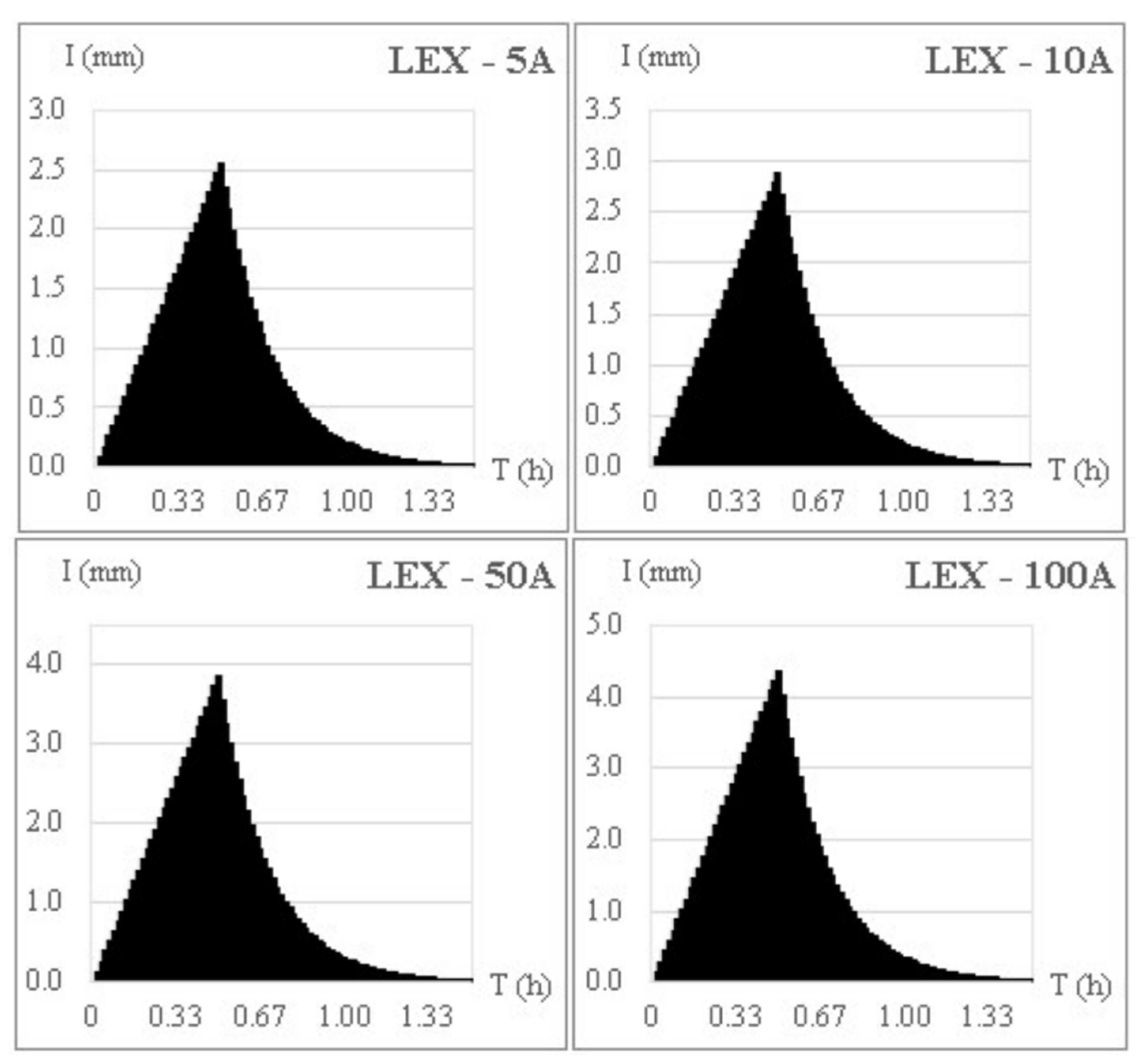 Hydrology 09 00223 g007 Hydrology 09 00223 g007