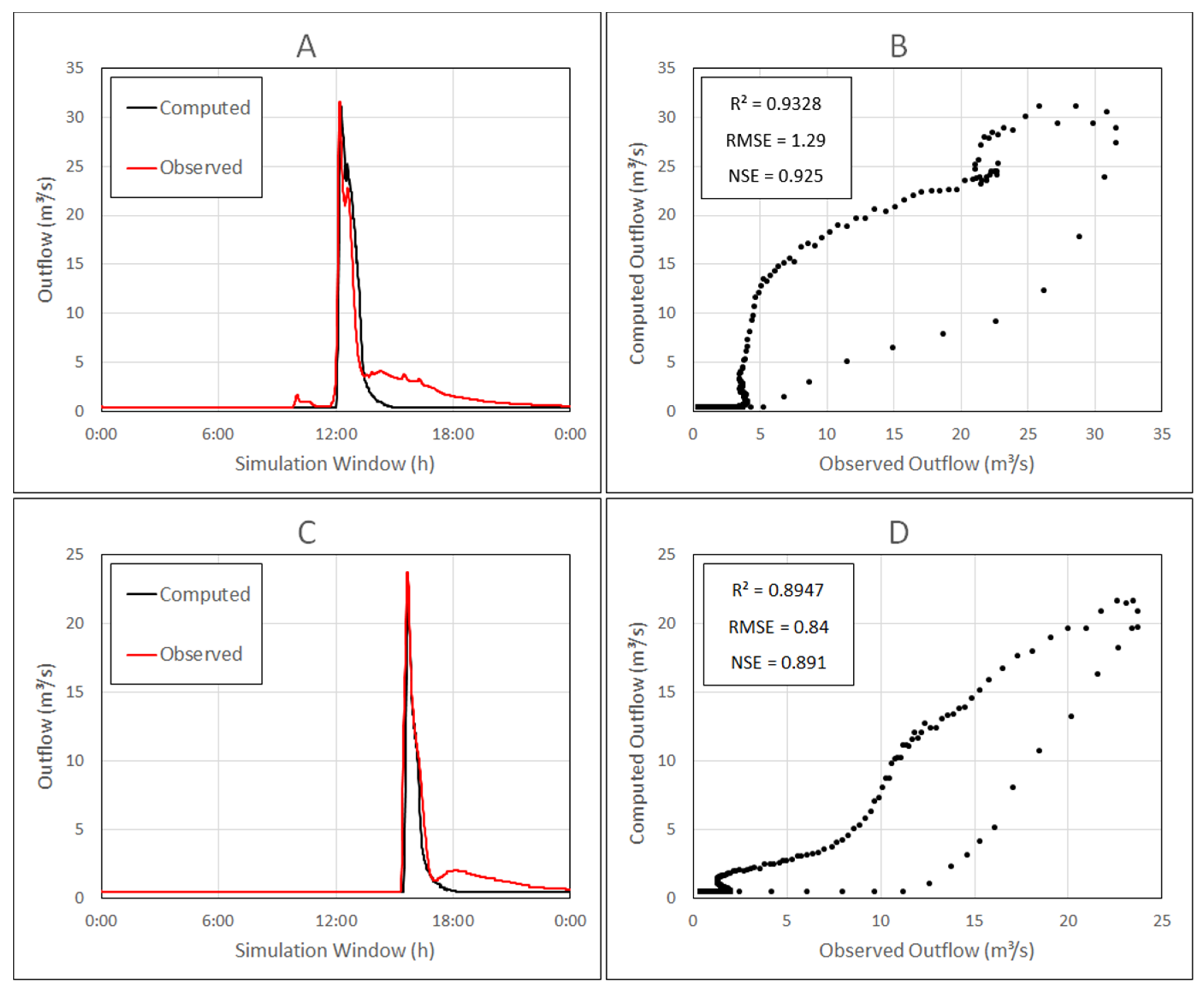Hydrology 09 00223 g008 Hydrology 09 00223 g008