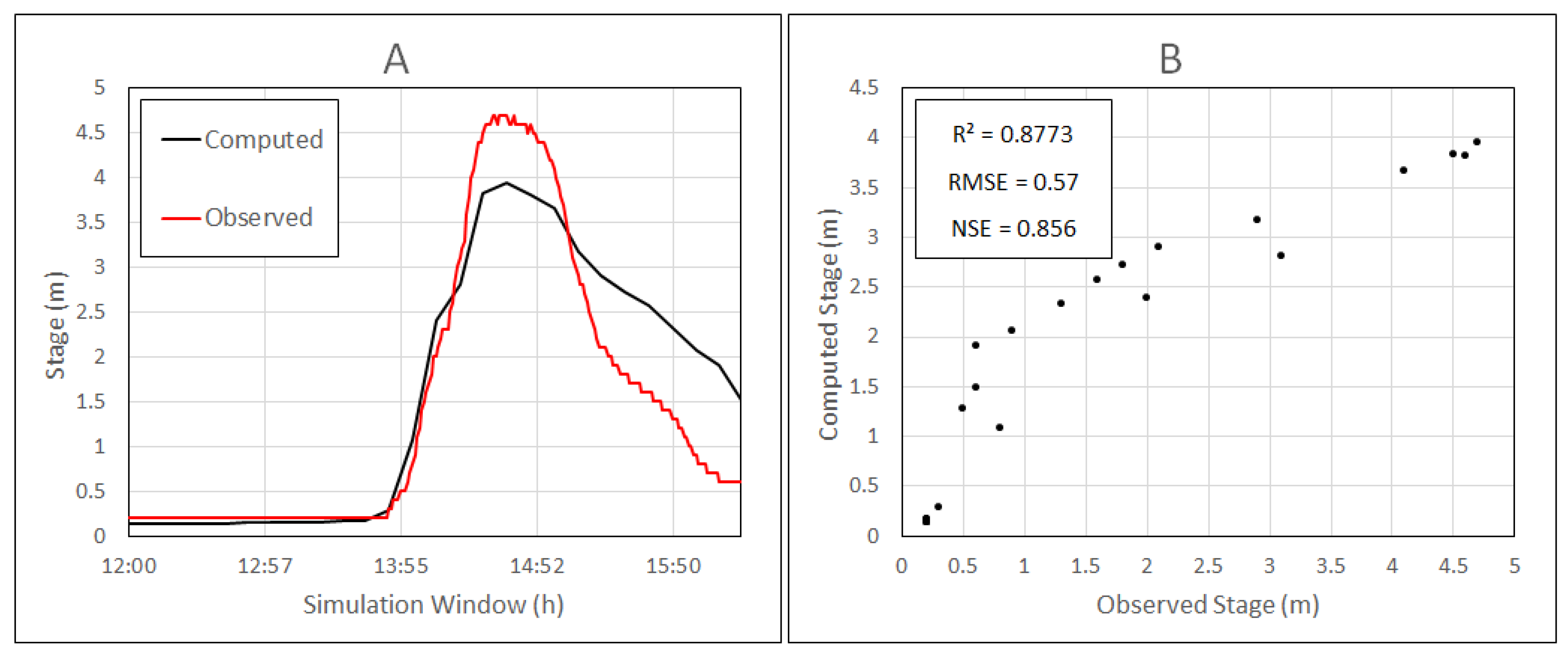 Hydrology 09 00223 g009 Hydrology 09 00223 g009