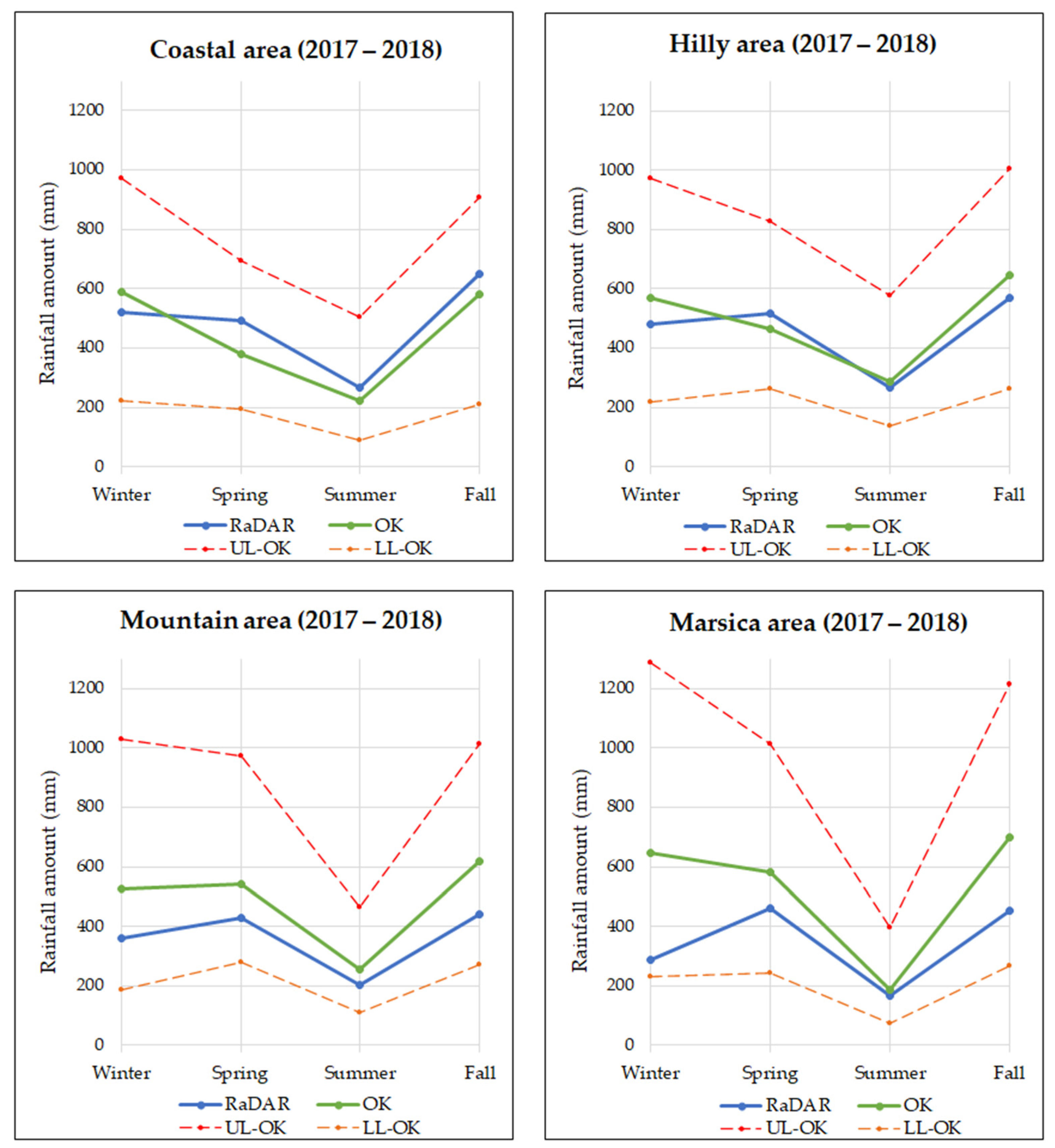 Hydrology 09 00225 g005