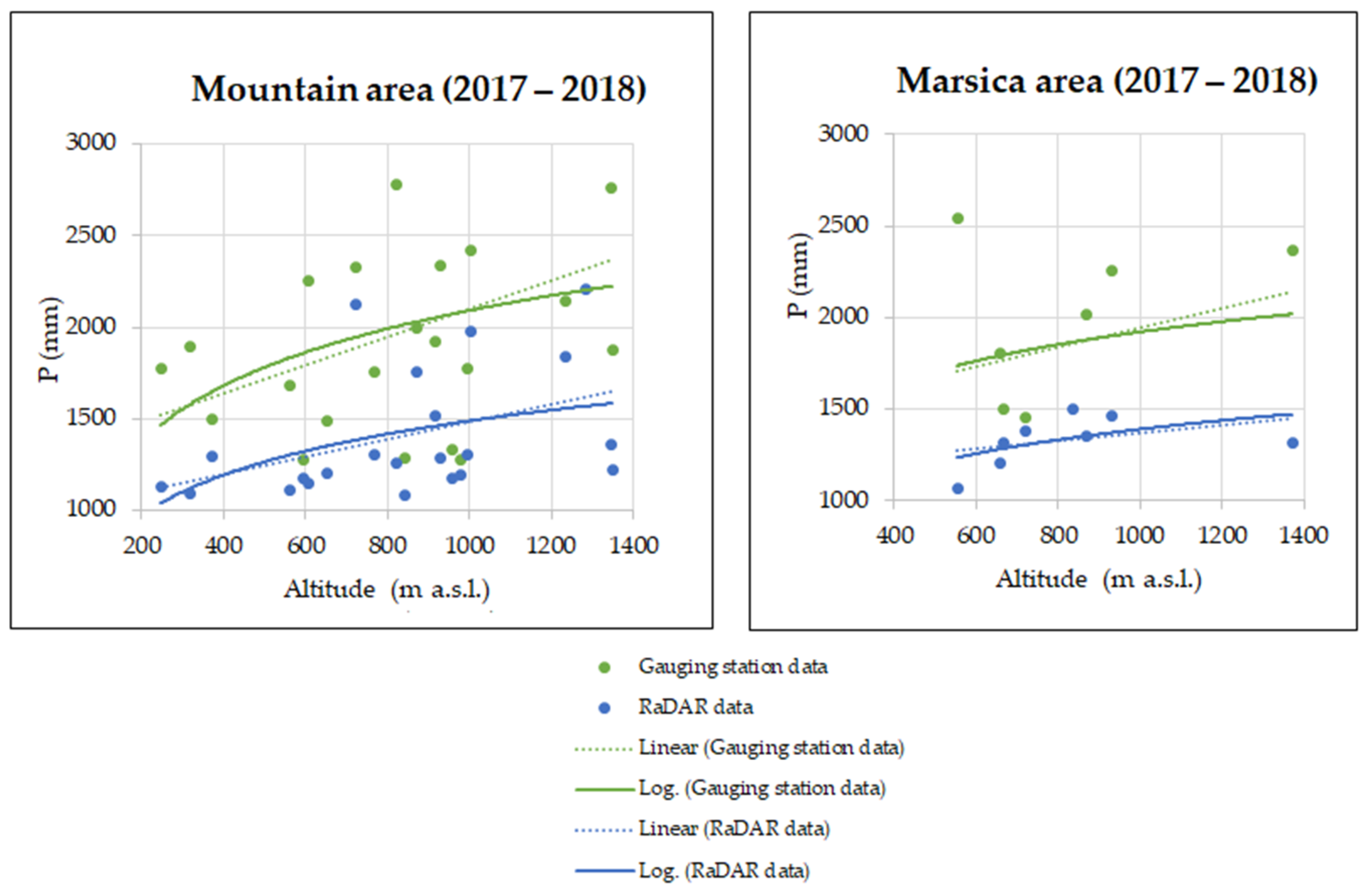 Hydrology 09 00225 g006