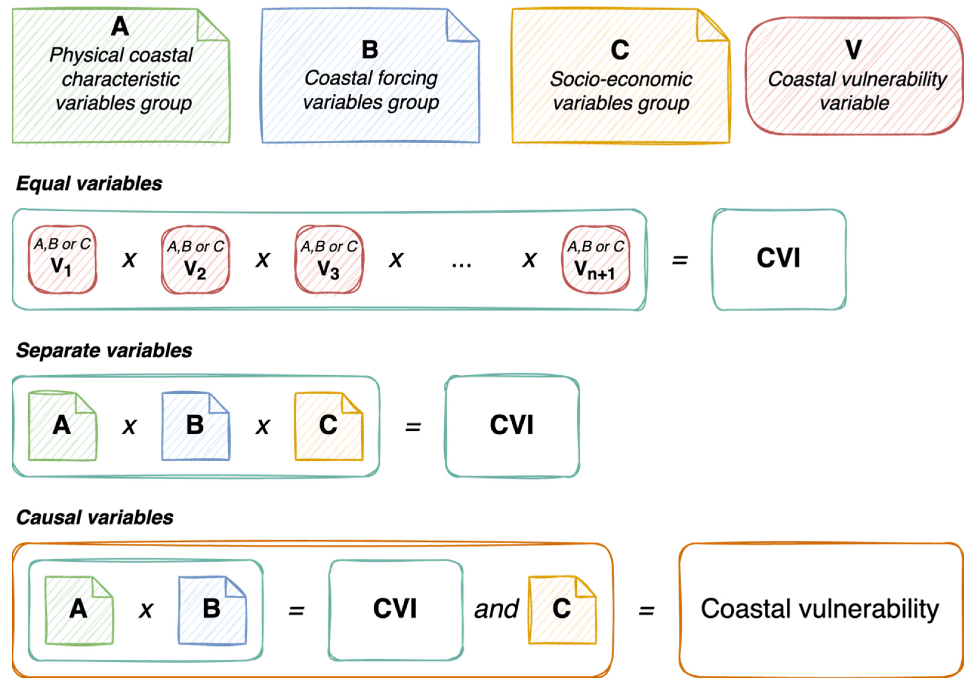 Hydrology 10 00014 g003 Hydrology 10 00014 g003