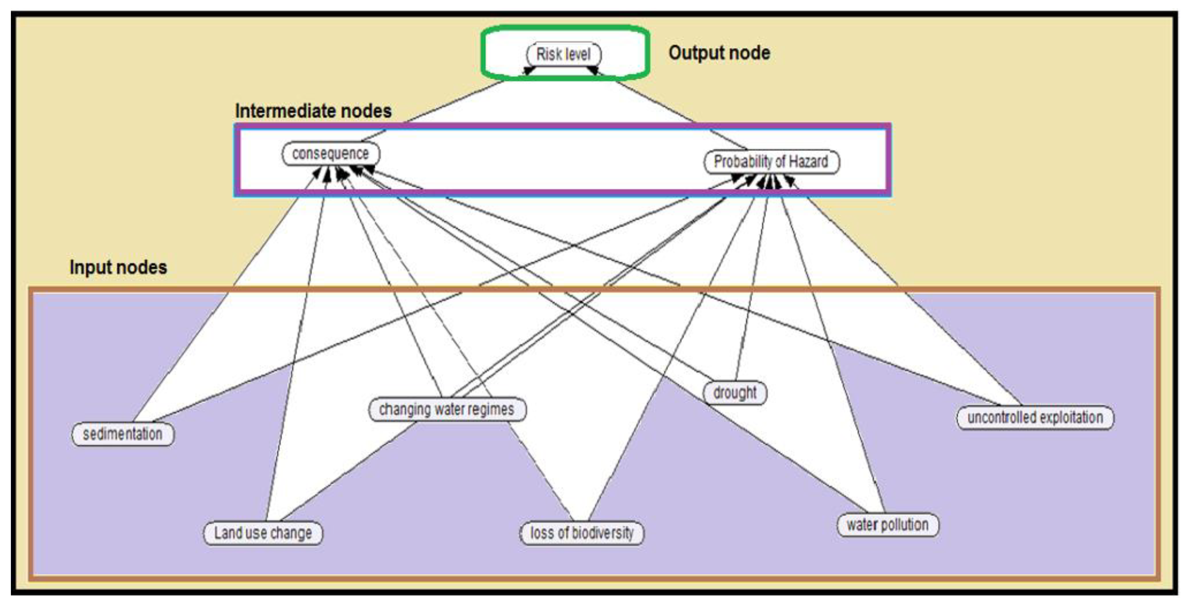 Hydrology 10 00016 g003 Hydrology 10 00016 g003