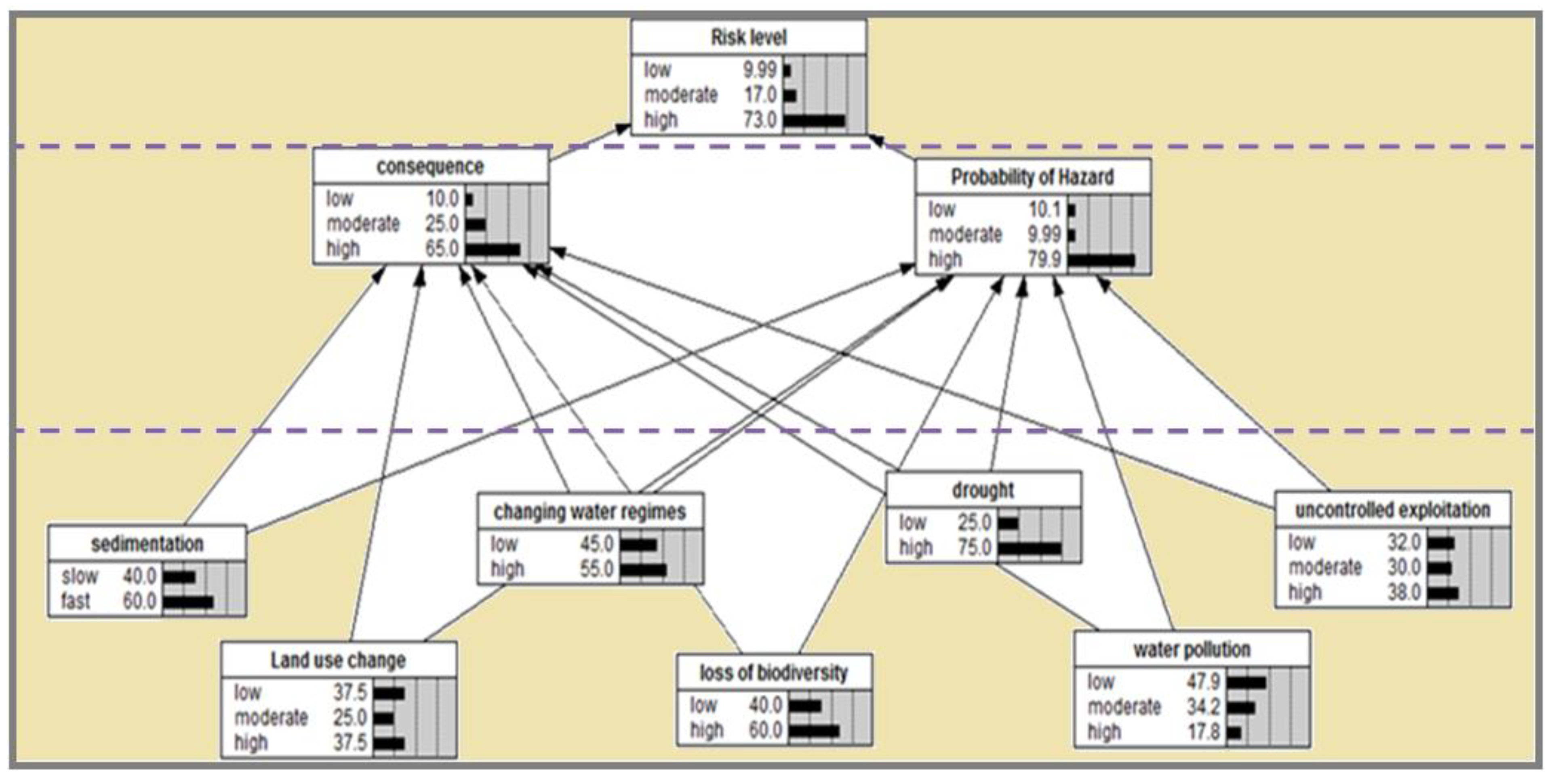 Hydrology 10 00016 g006 Hydrology 10 00016 g006