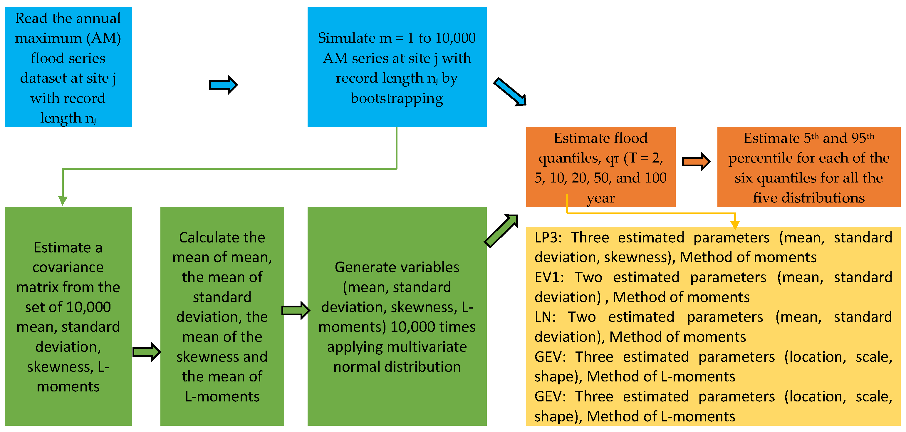 Hydrology 10 00018 g002 Hydrology 10 00018 g002