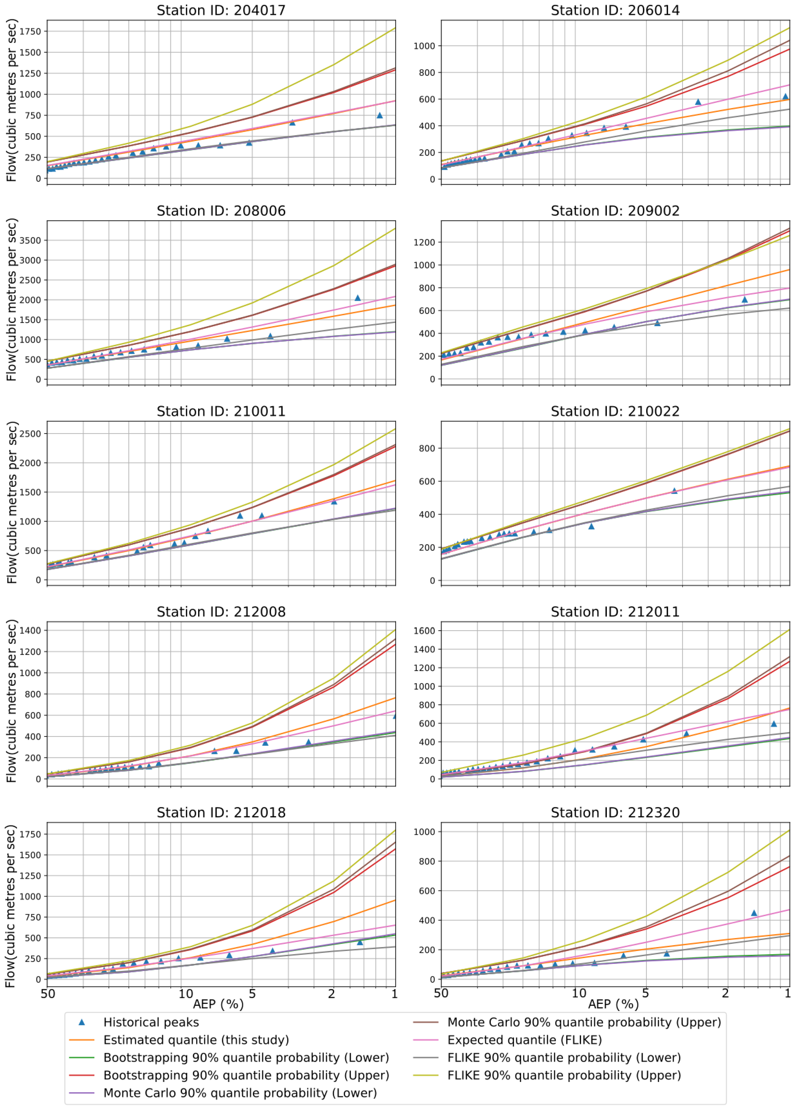 Hydrology 10 00018 g003 Hydrology 10 00018 g003