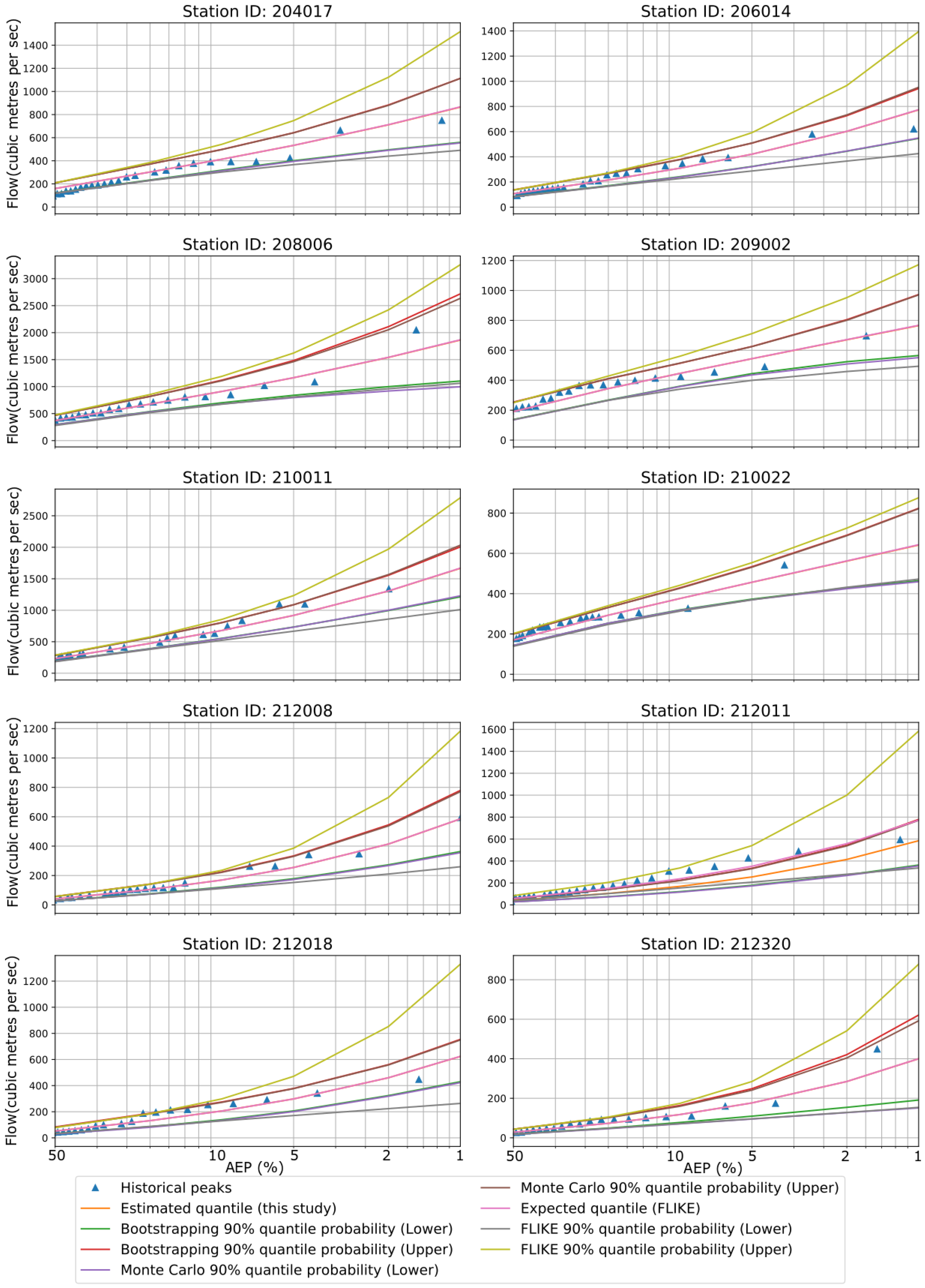 Hydrology 10 00018 g004 Hydrology 10 00018 g004