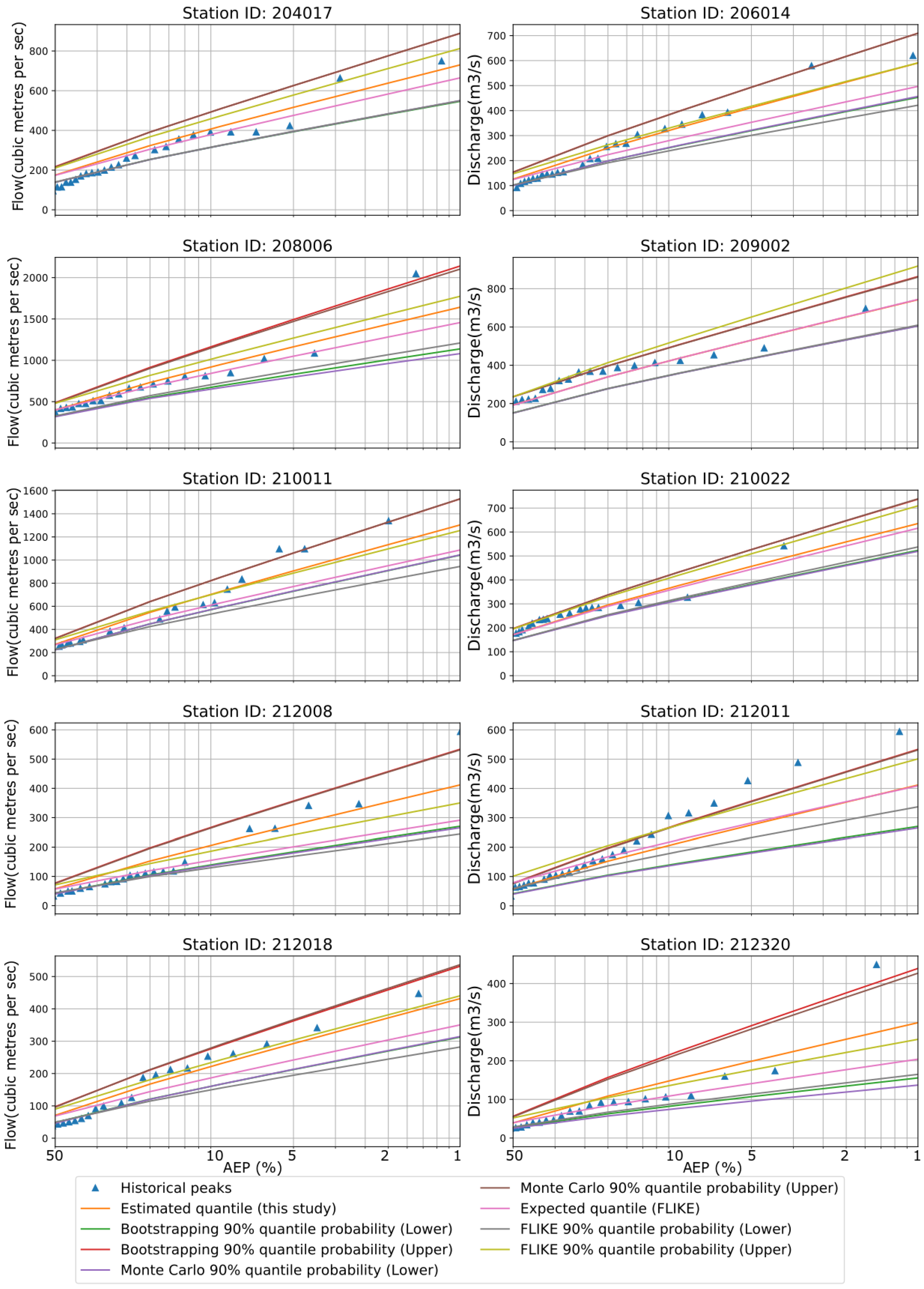 Hydrology 10 00018 g005 Hydrology 10 00018 g005