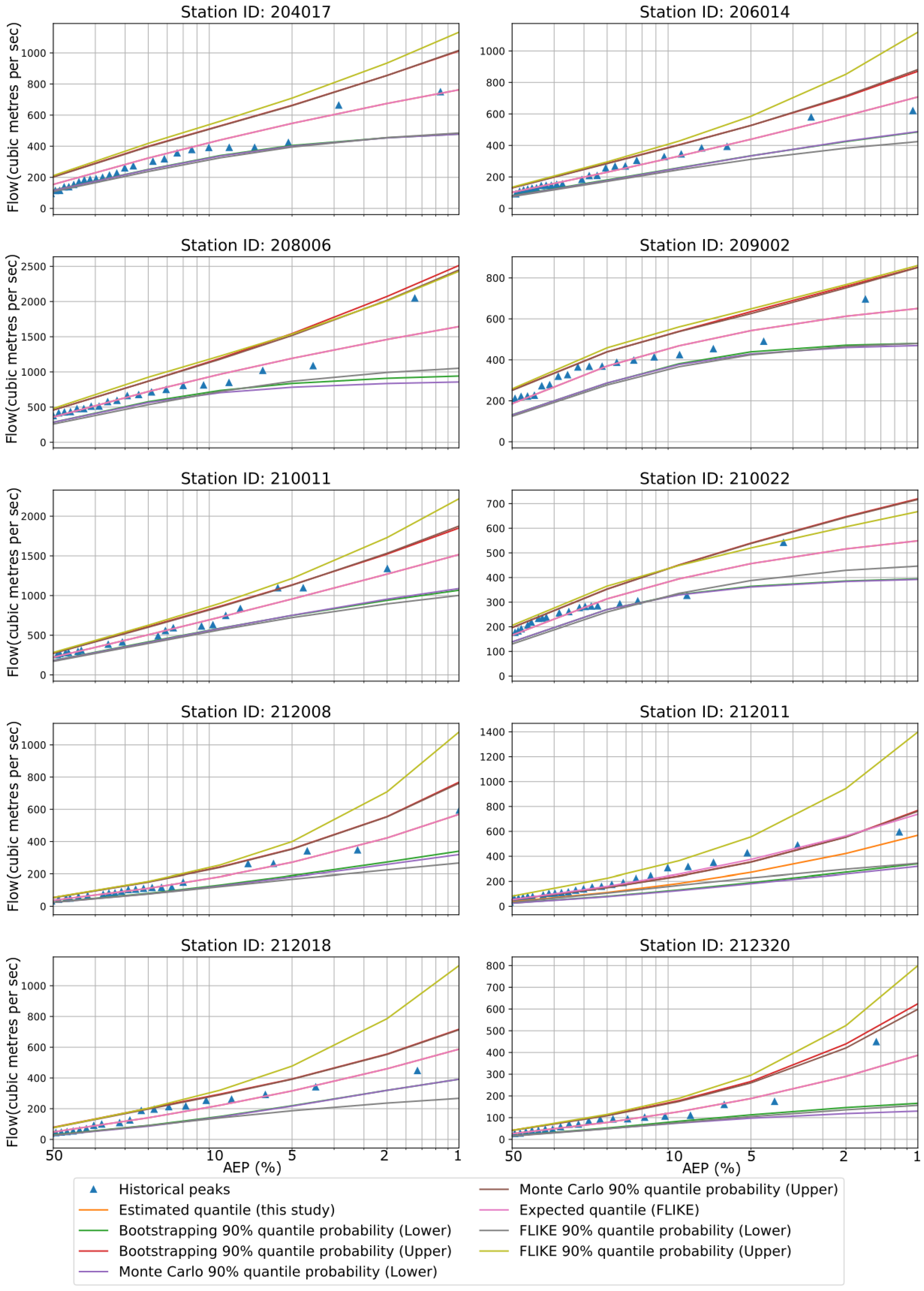 Hydrology 10 00018 g007 Hydrology 10 00018 g007